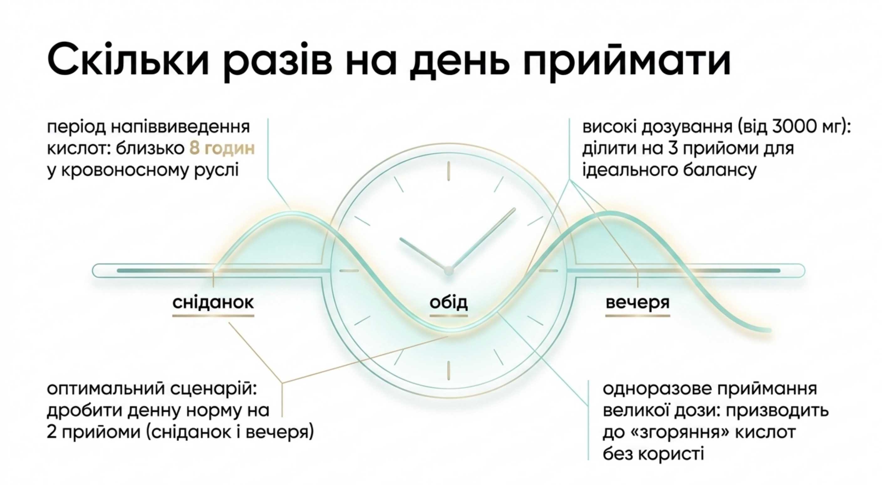 Хронфармацологія. Скільки раз в день пити омега 3