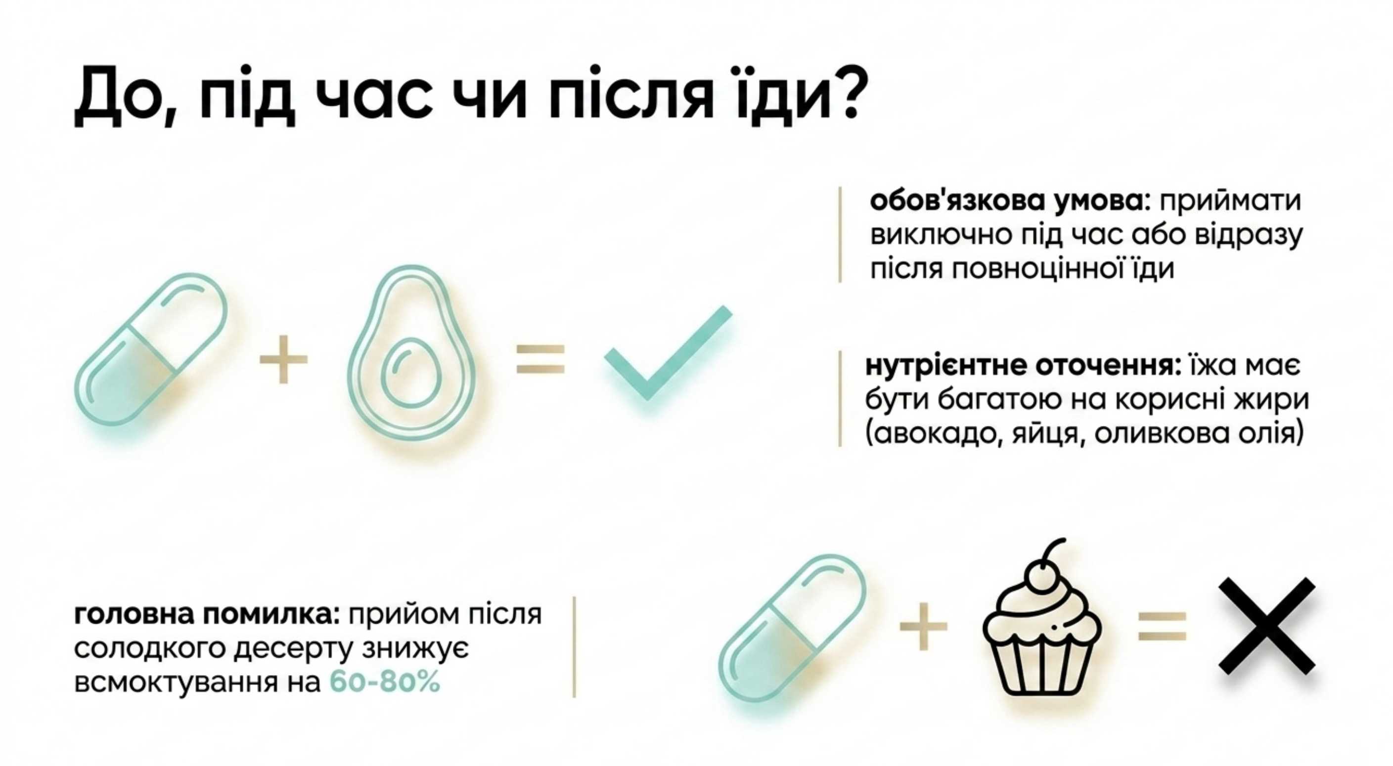 Алгоритм засвоєння. До, під час чи після їди?