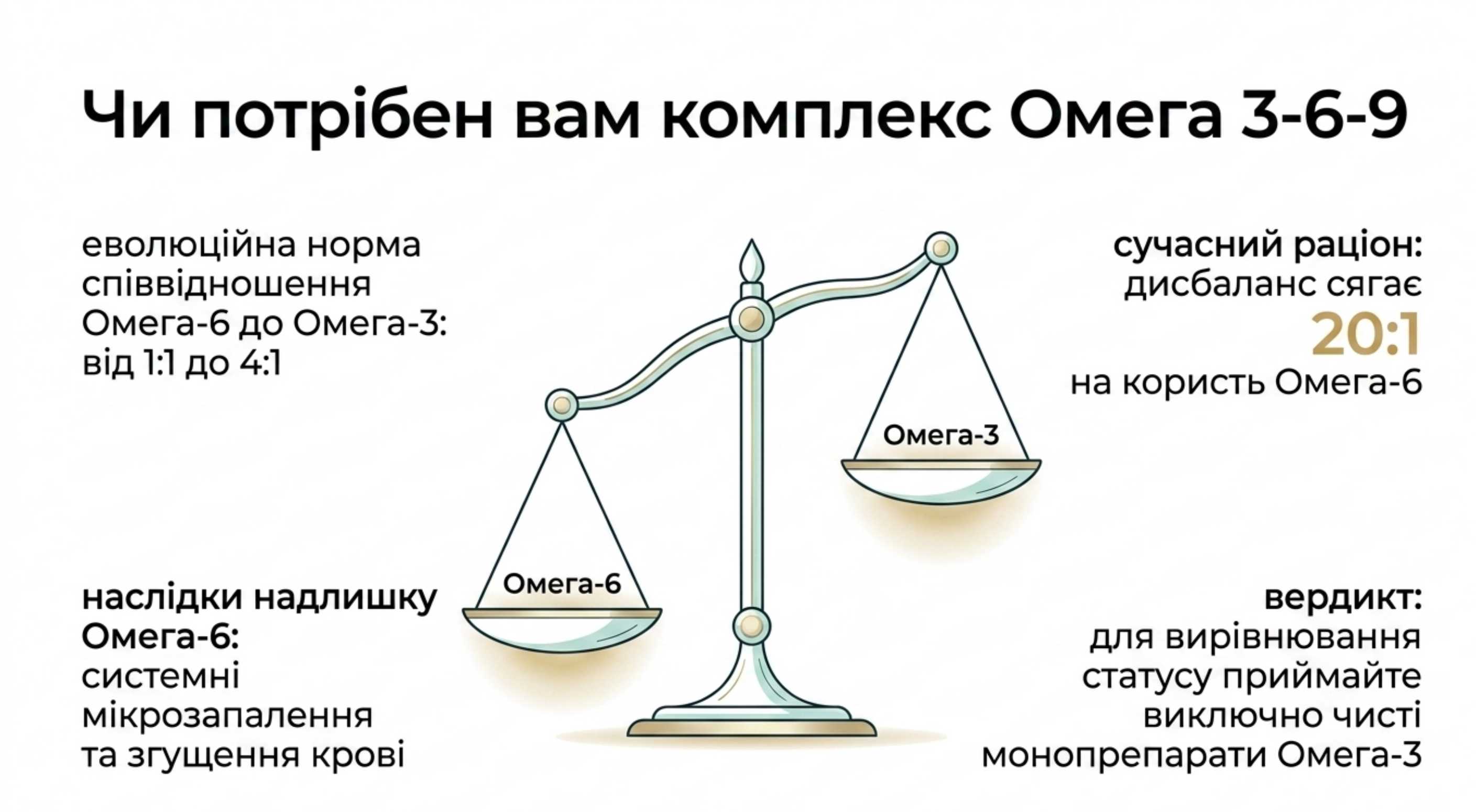 Розбір популярних міфів. Скільки раз в день пити омега 3 6 9?