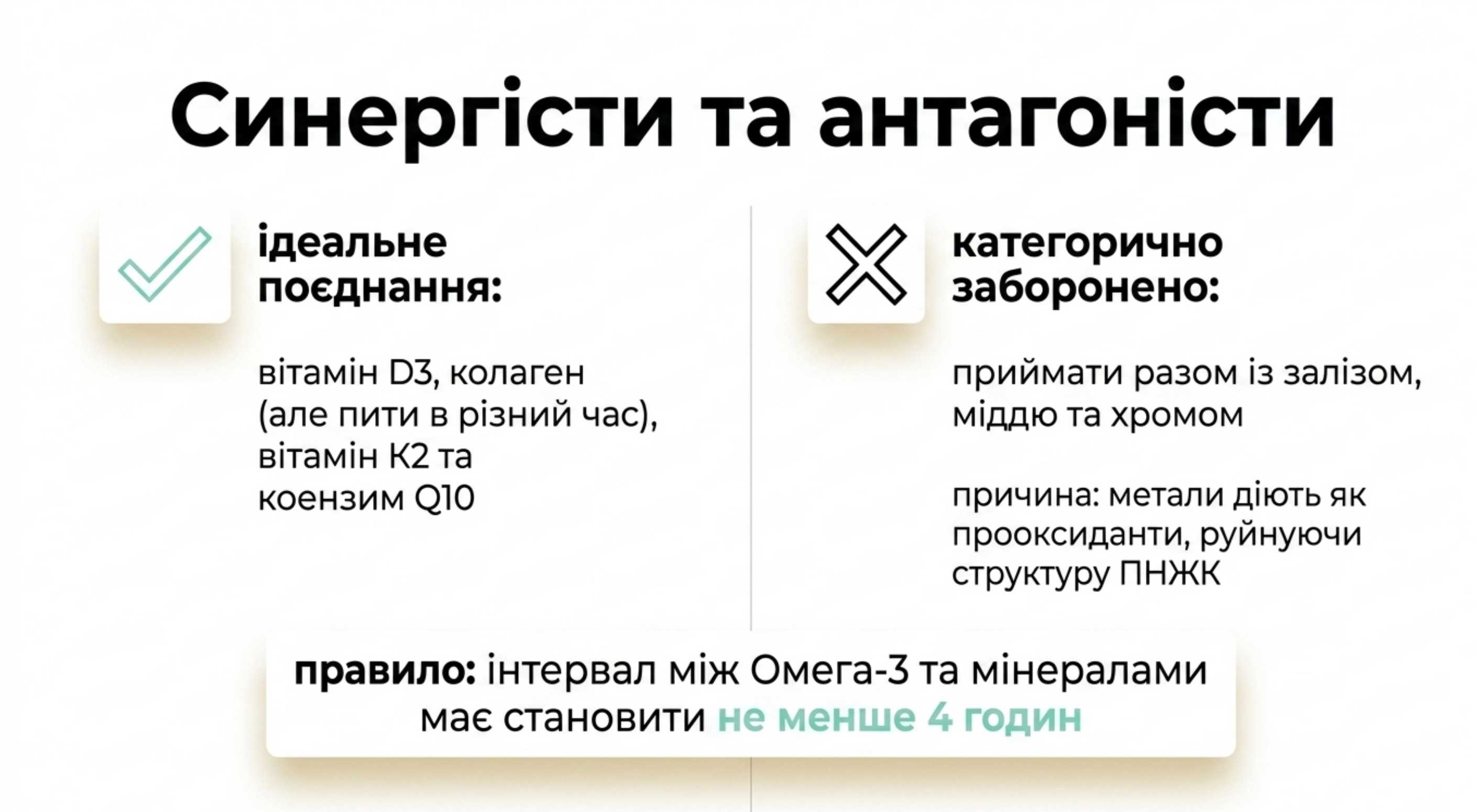 Синергетики та антагоністи. Правила комбінування