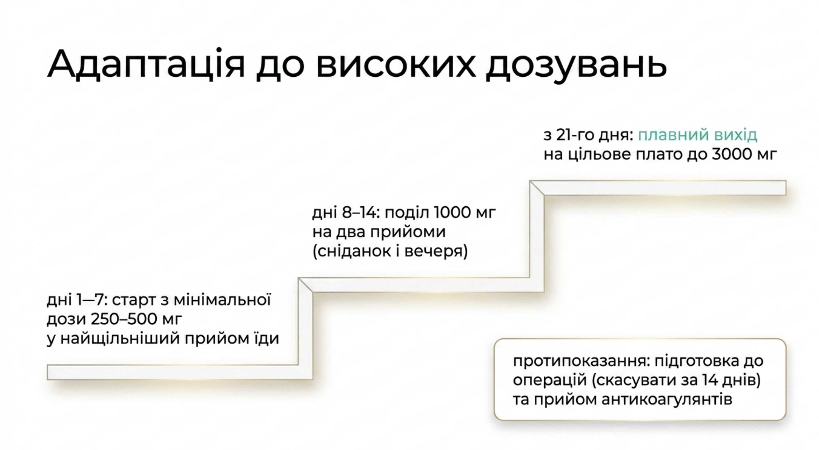 Безпека та протокол адаптації ШКТ