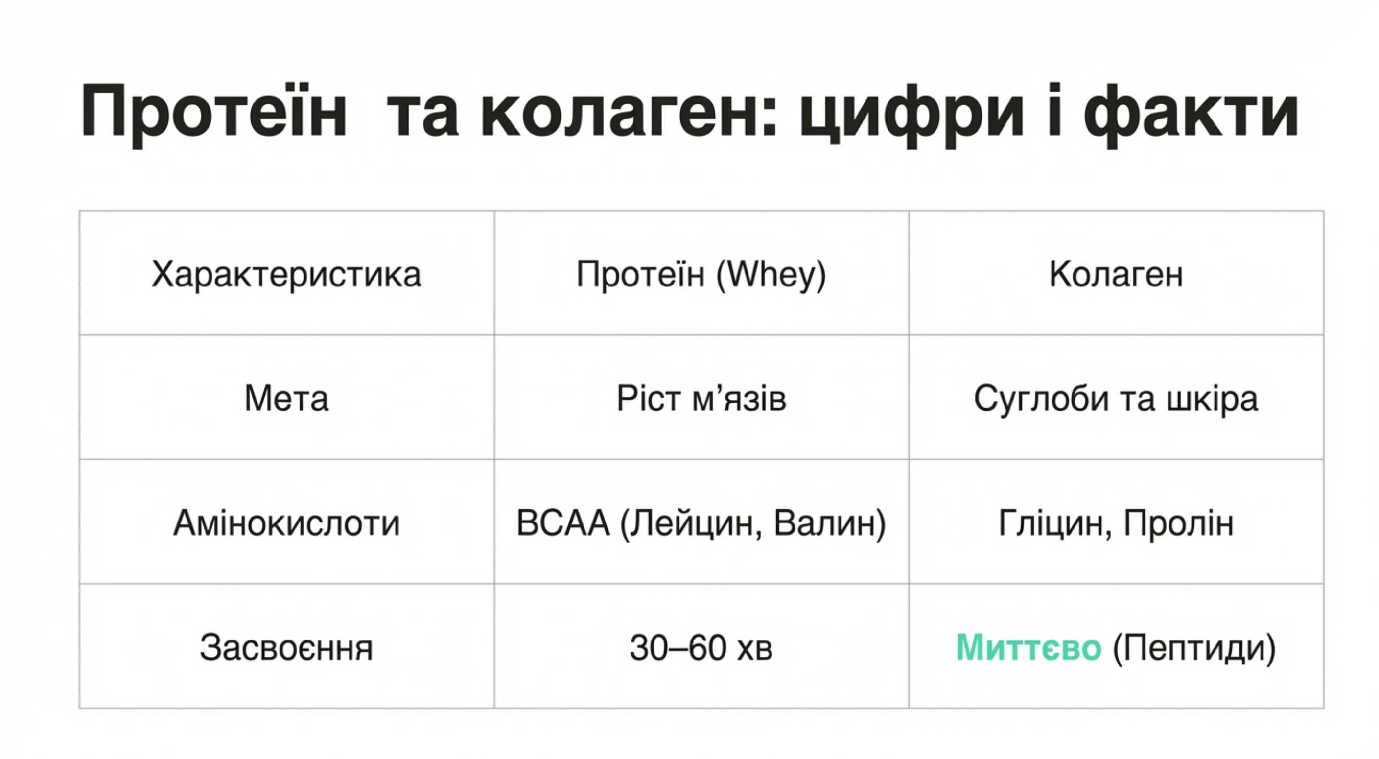 Сравнительная таблица. Протеин и коллаген разница