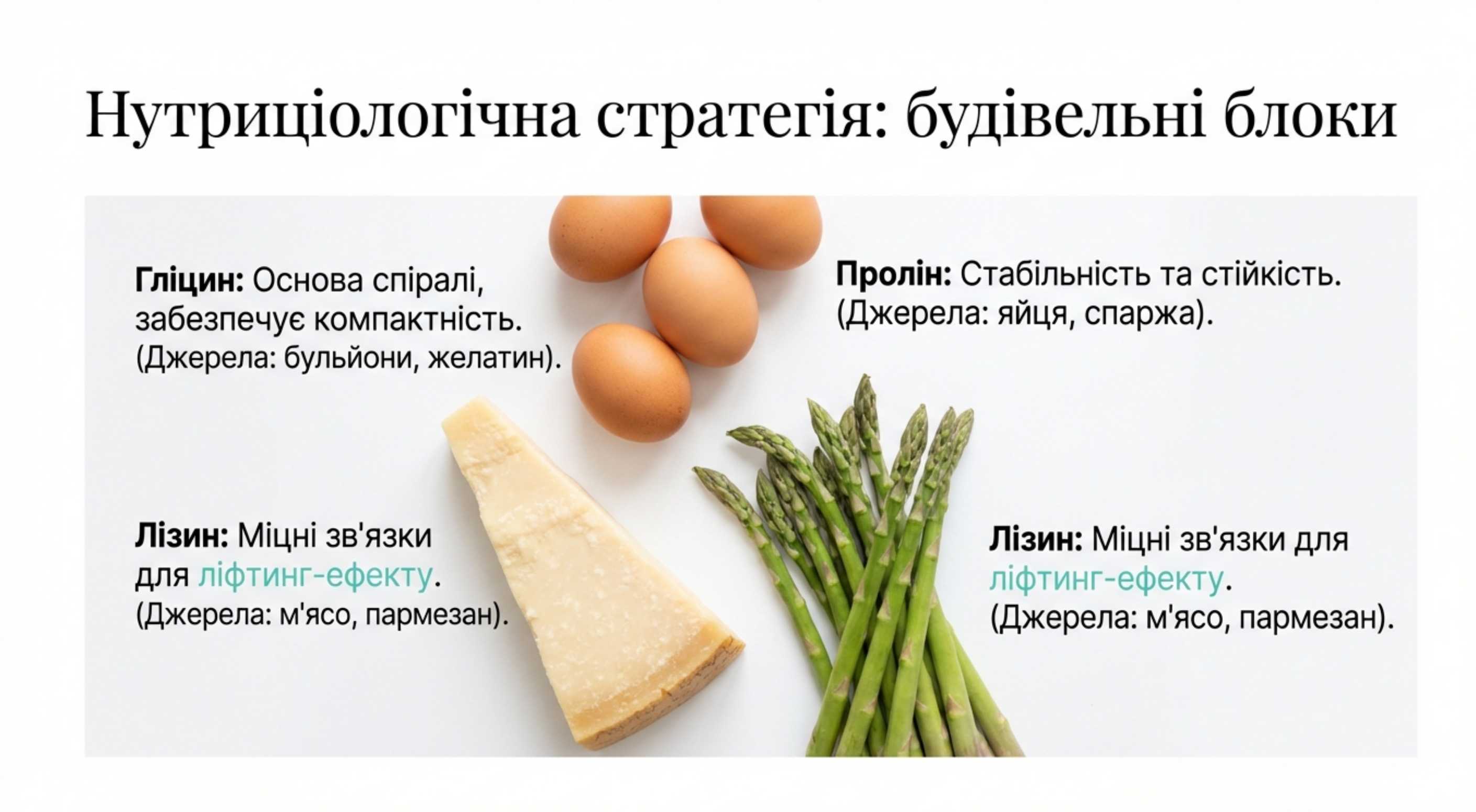 Нутриціологічна стратегія. Харчування для вироблення коллагену