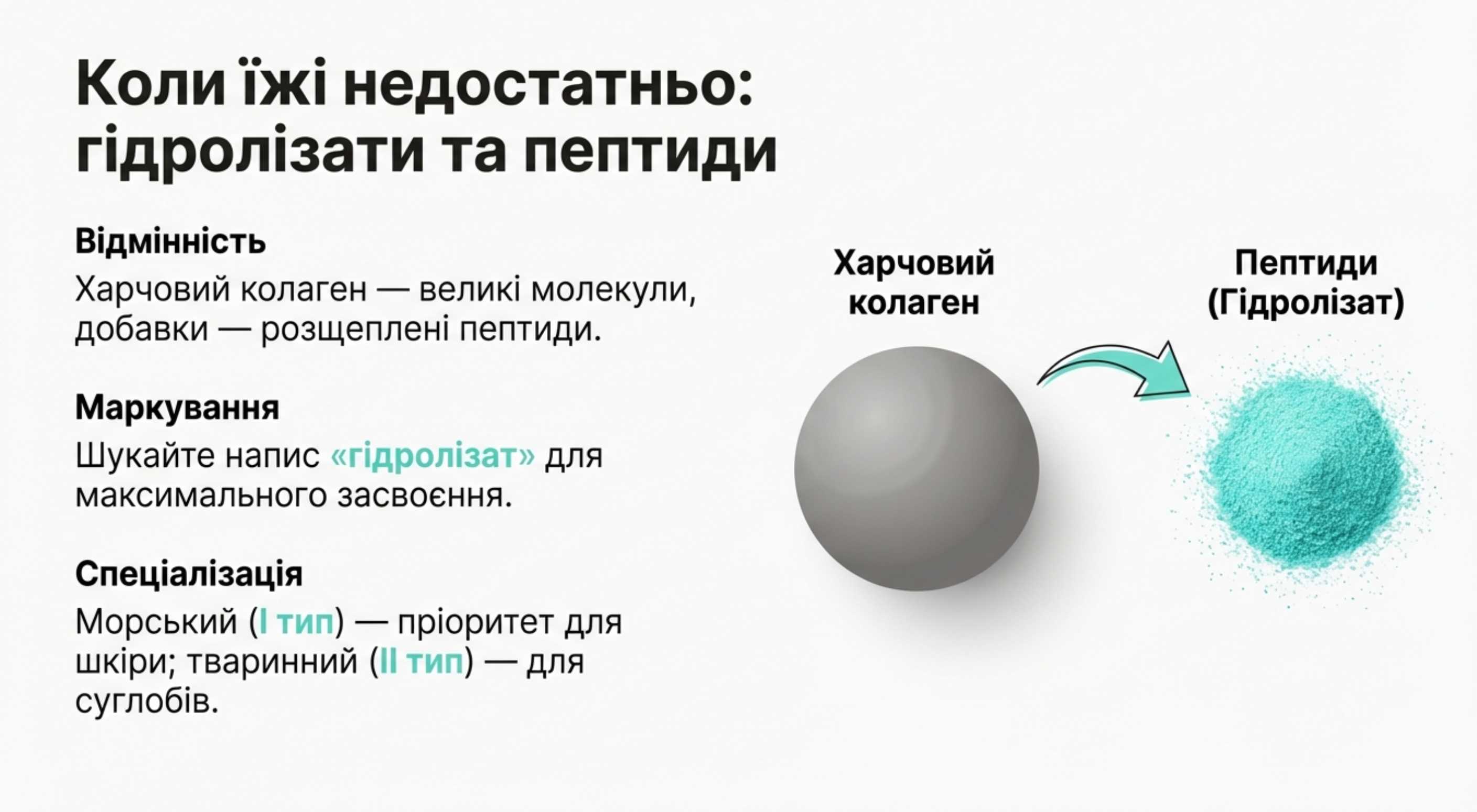 Спеціалізовані добавки. Коли їжі недостатньо