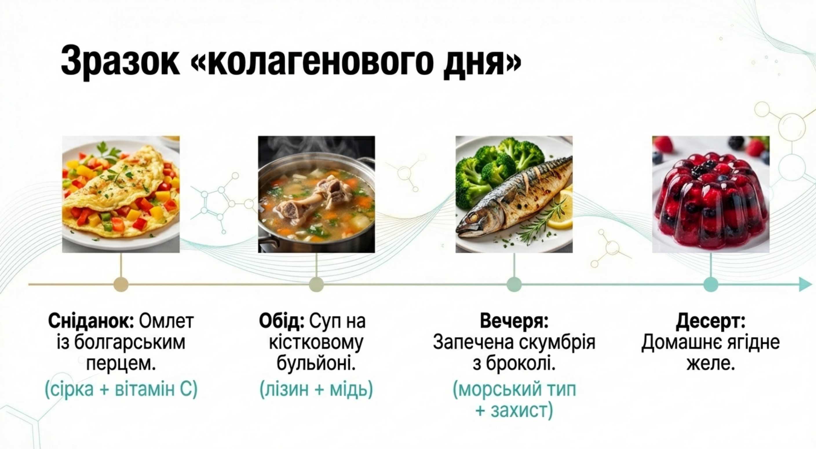 Практичний посібник. Як отримати колаген з продуктів (Меню)