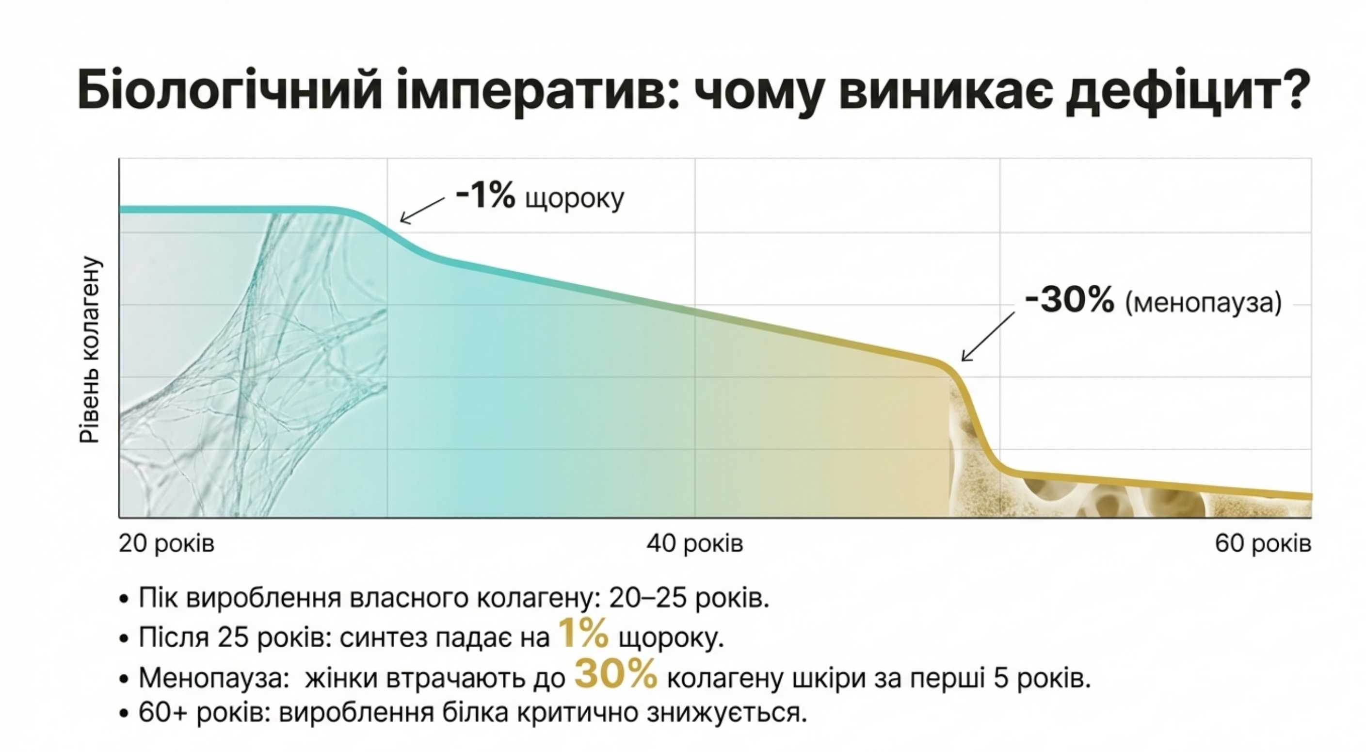 Біологічний імператив. Роль і ендогенний синтез