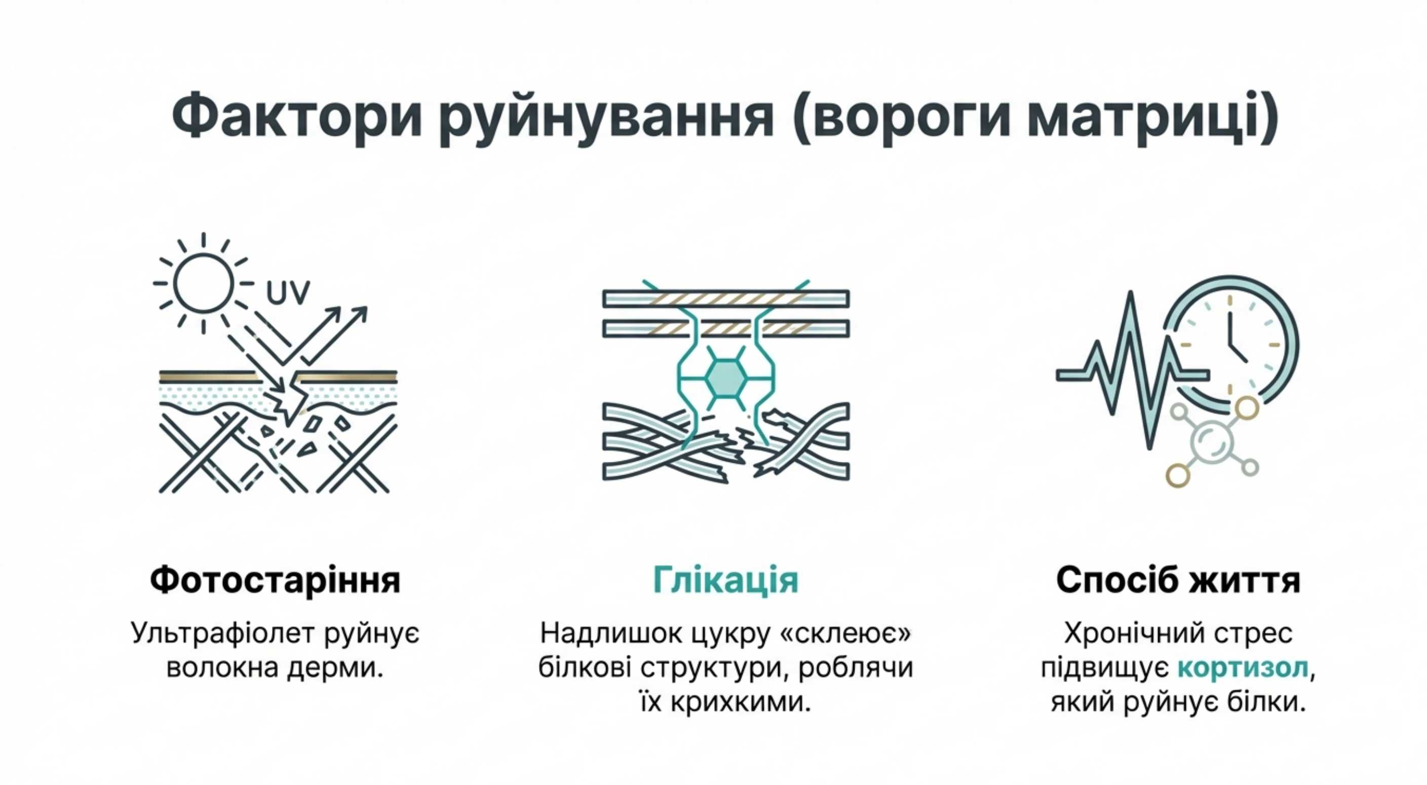 Фактори деструкції