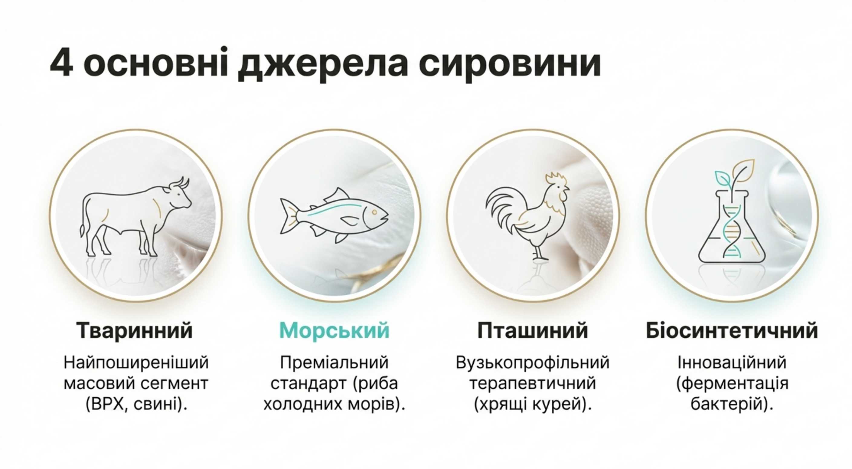 Промислова класифікація. Звідки беруть коллаген для добавок