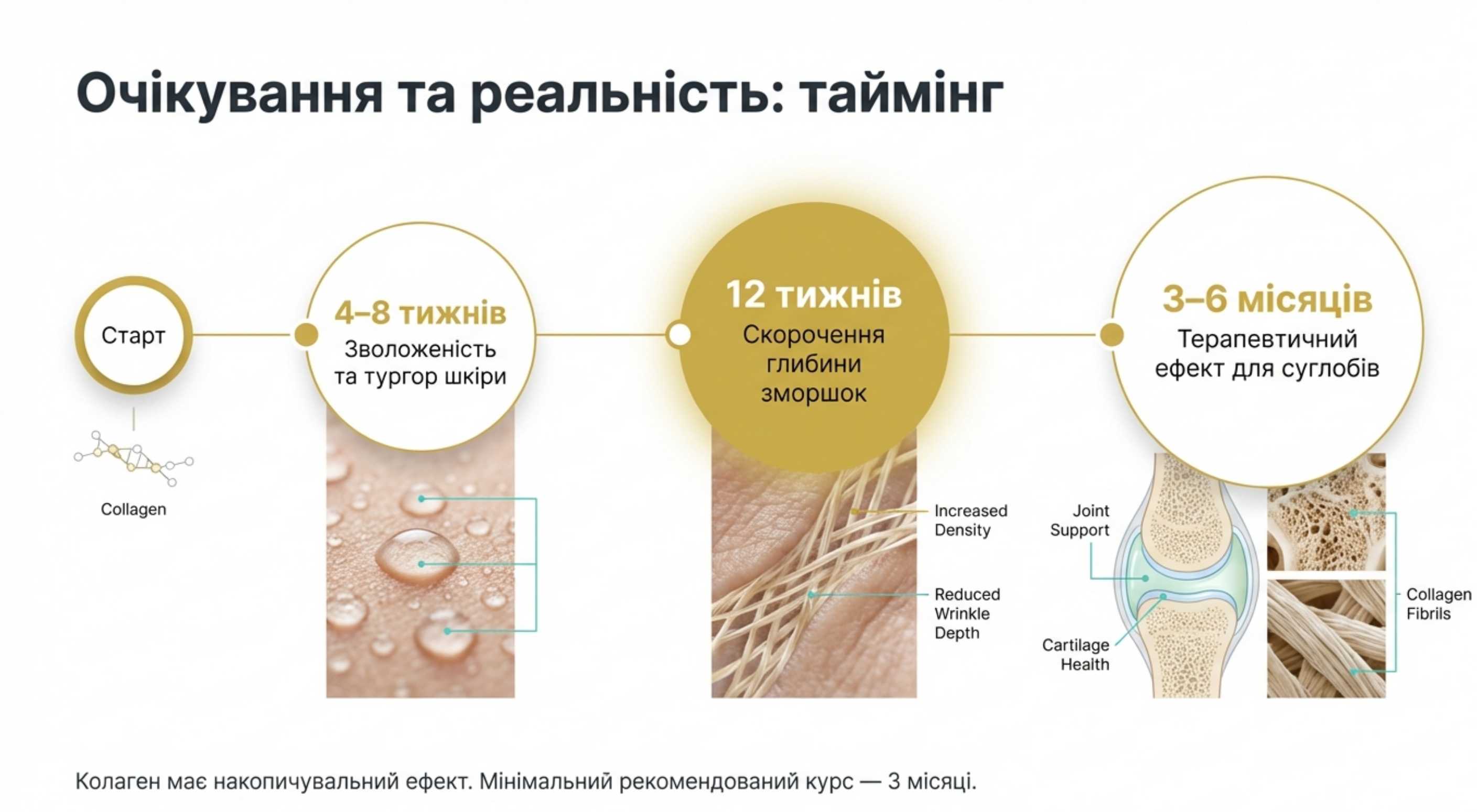 Стратегія вибору. Чек-ліст експерта