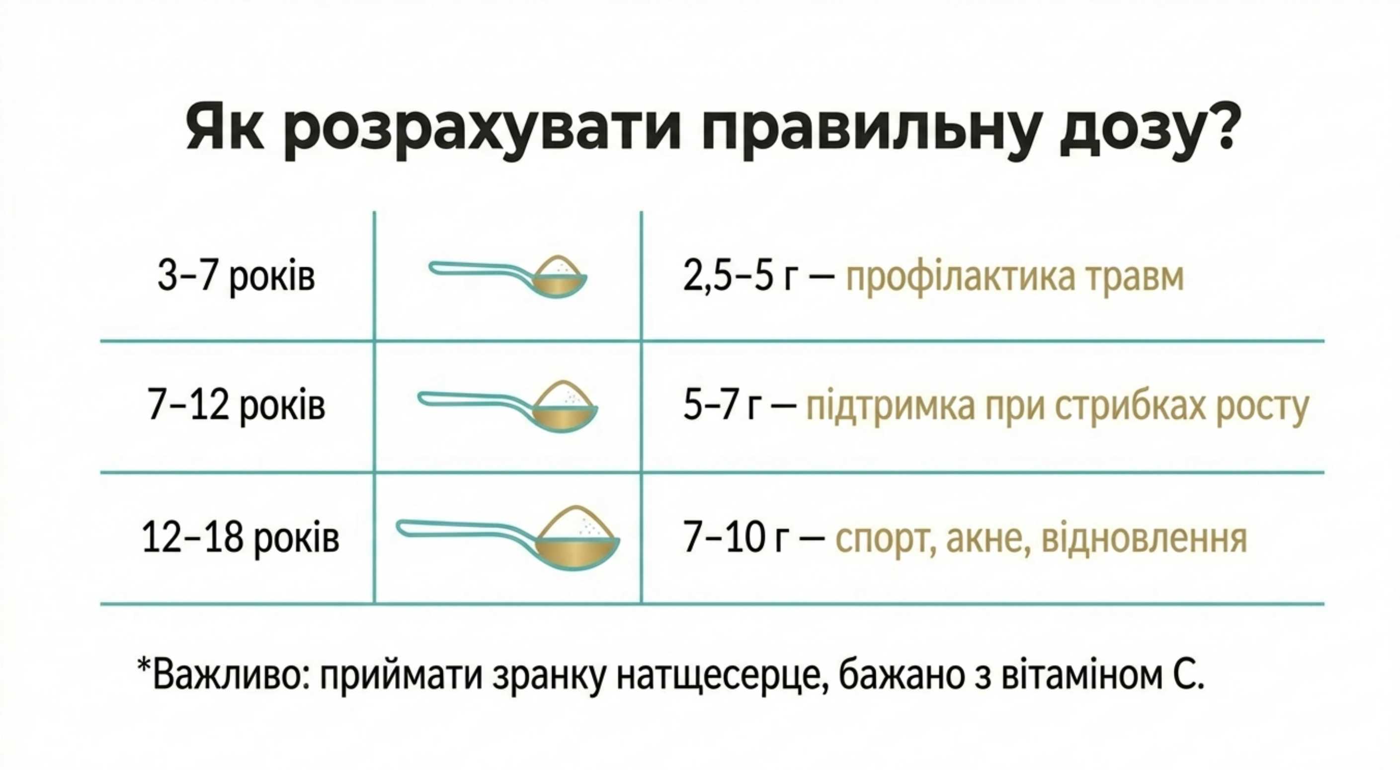 Практичне керівництво. Дозування коллагену дітям і форми випуску