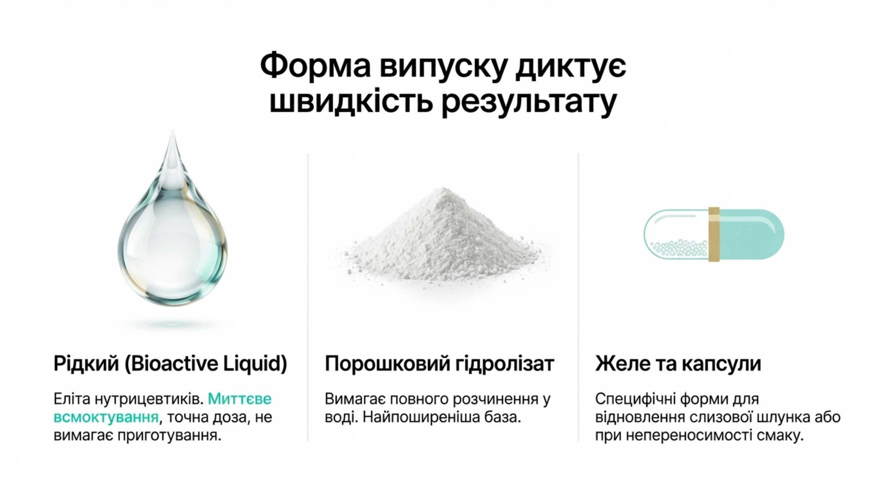 Форм-фактор має значення. Порошок, рідина чи капсули?