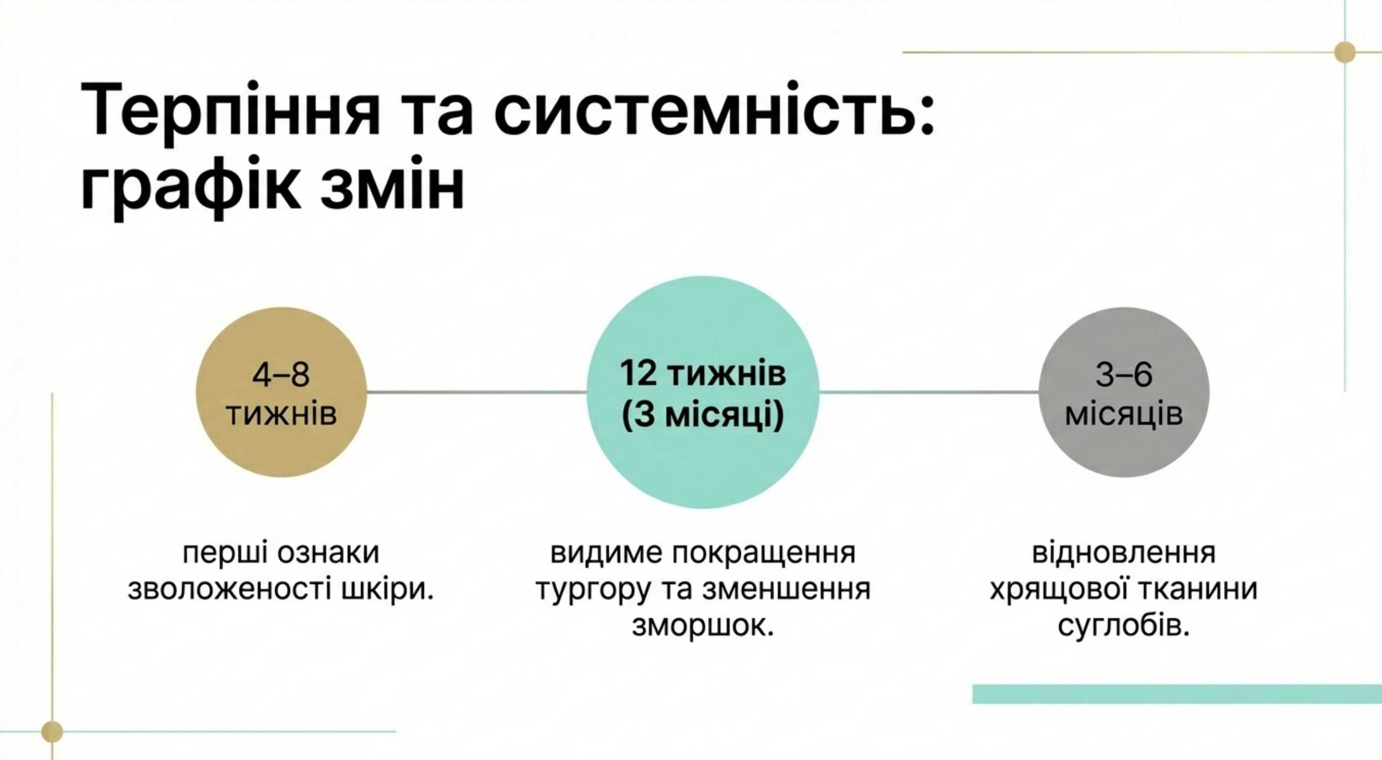 2. Порошковий гідролізат
