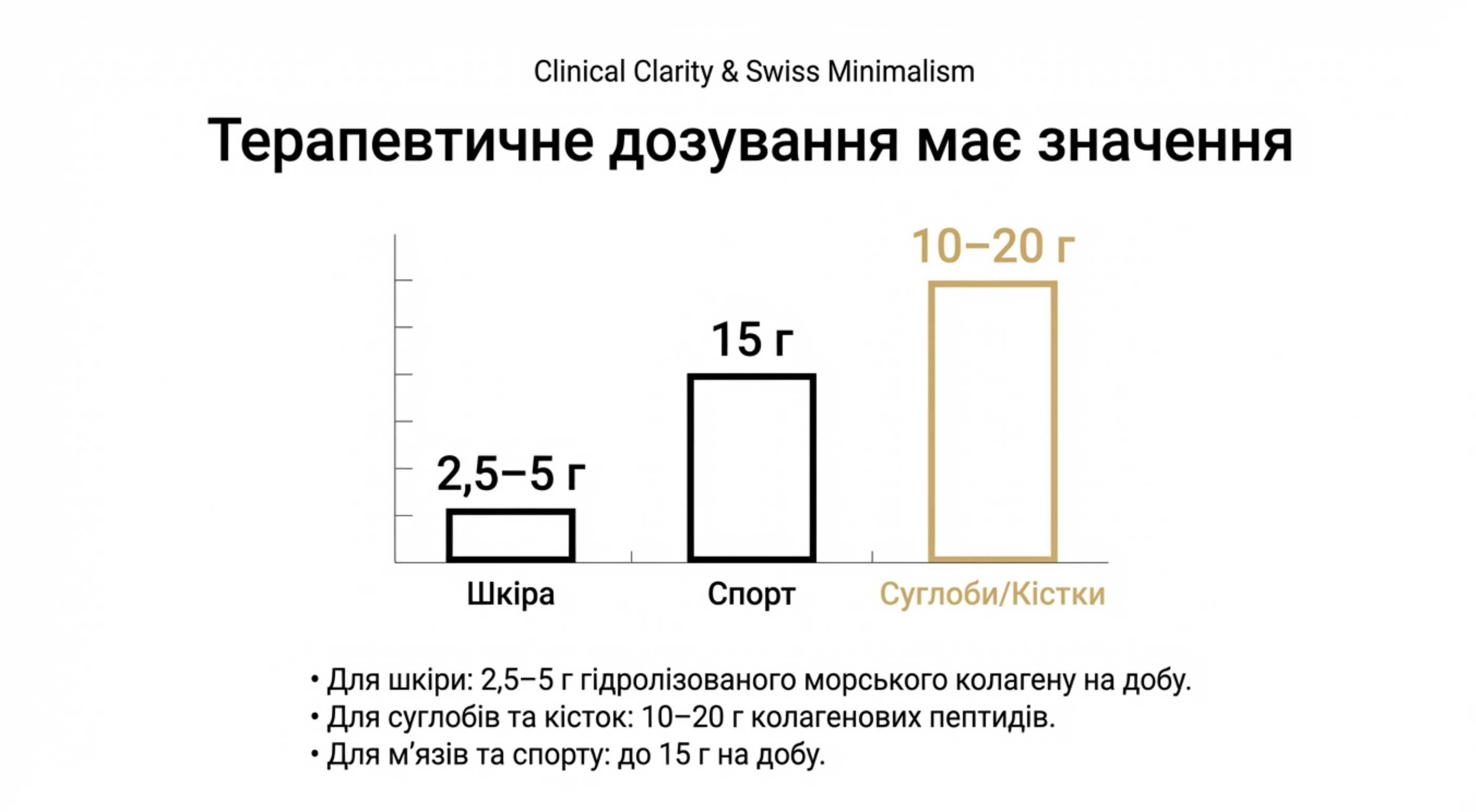 1. Дозування