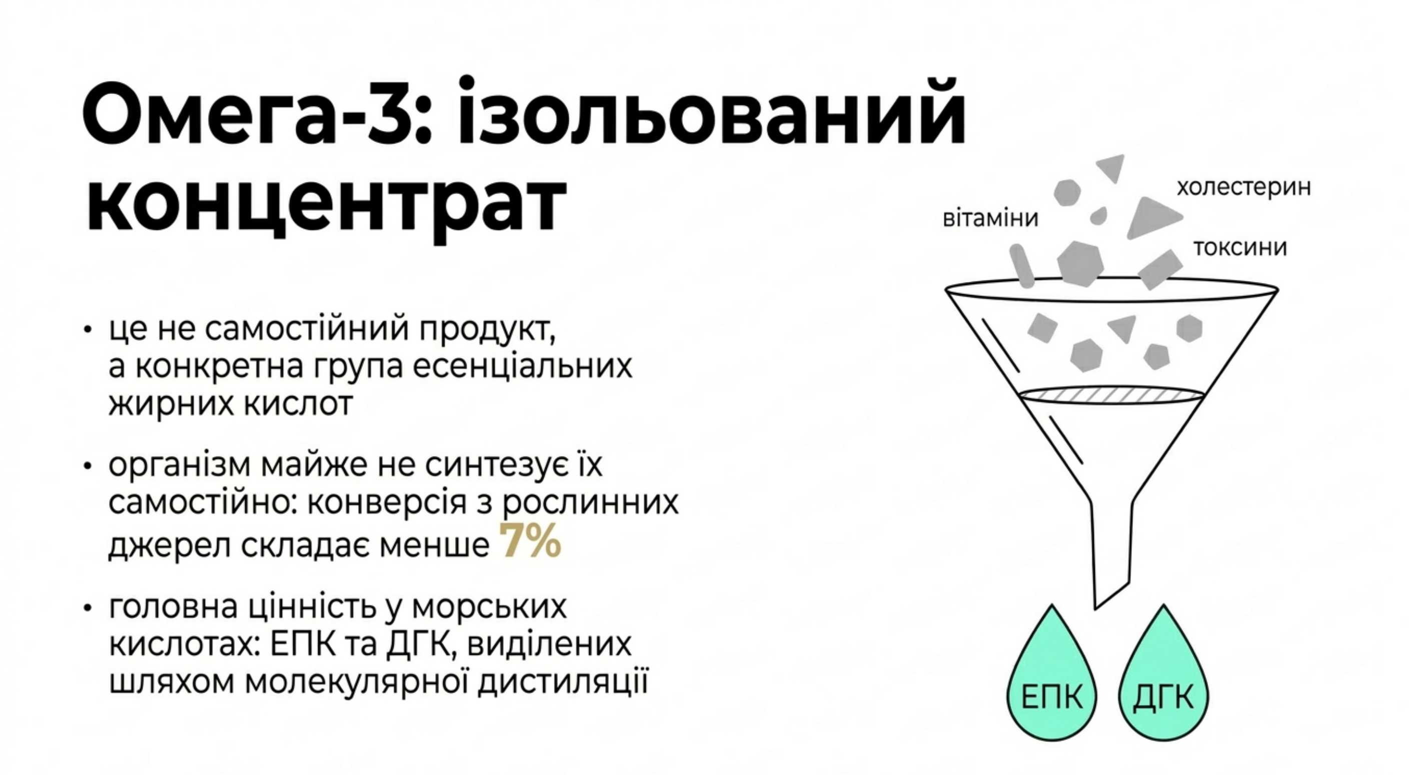 Що таке Омега-3?