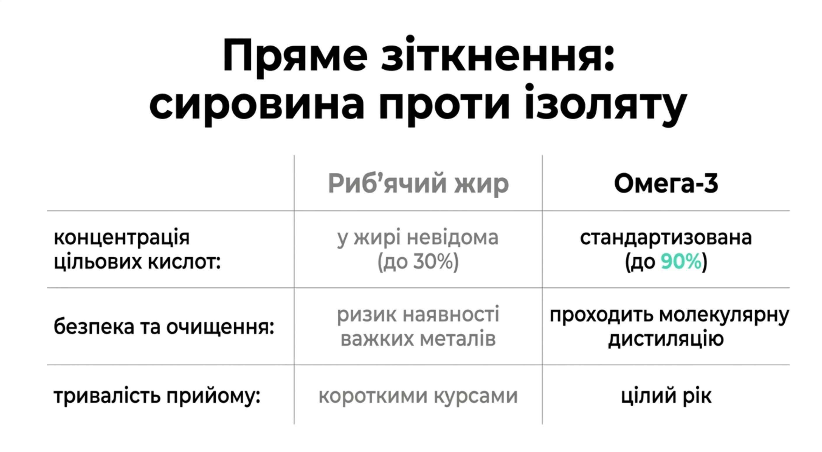 Чим відрізняється омега 3 від риб'ячого жиру. Глибокий аналіз
