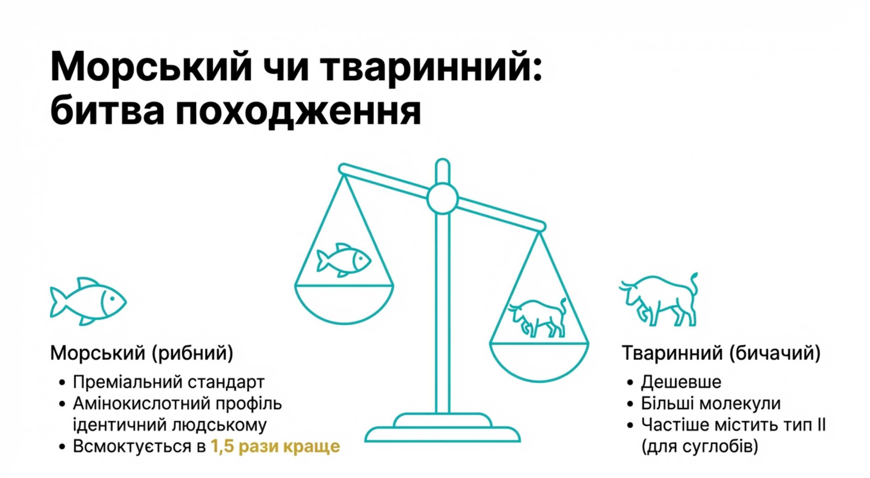 Джерела сировини. Тваринний проти Морського