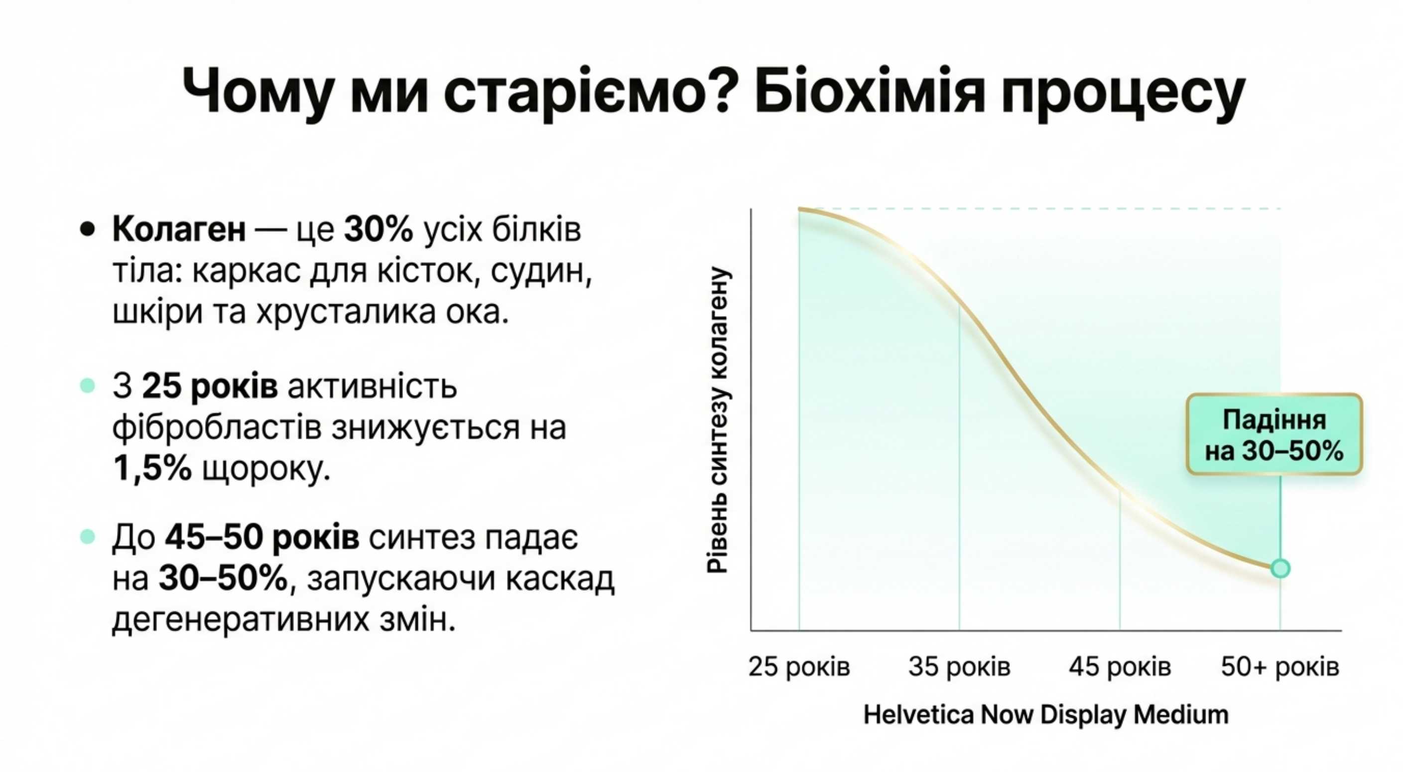 Біохімія старіння. Чому виникає дефіцит коллагену в організмі