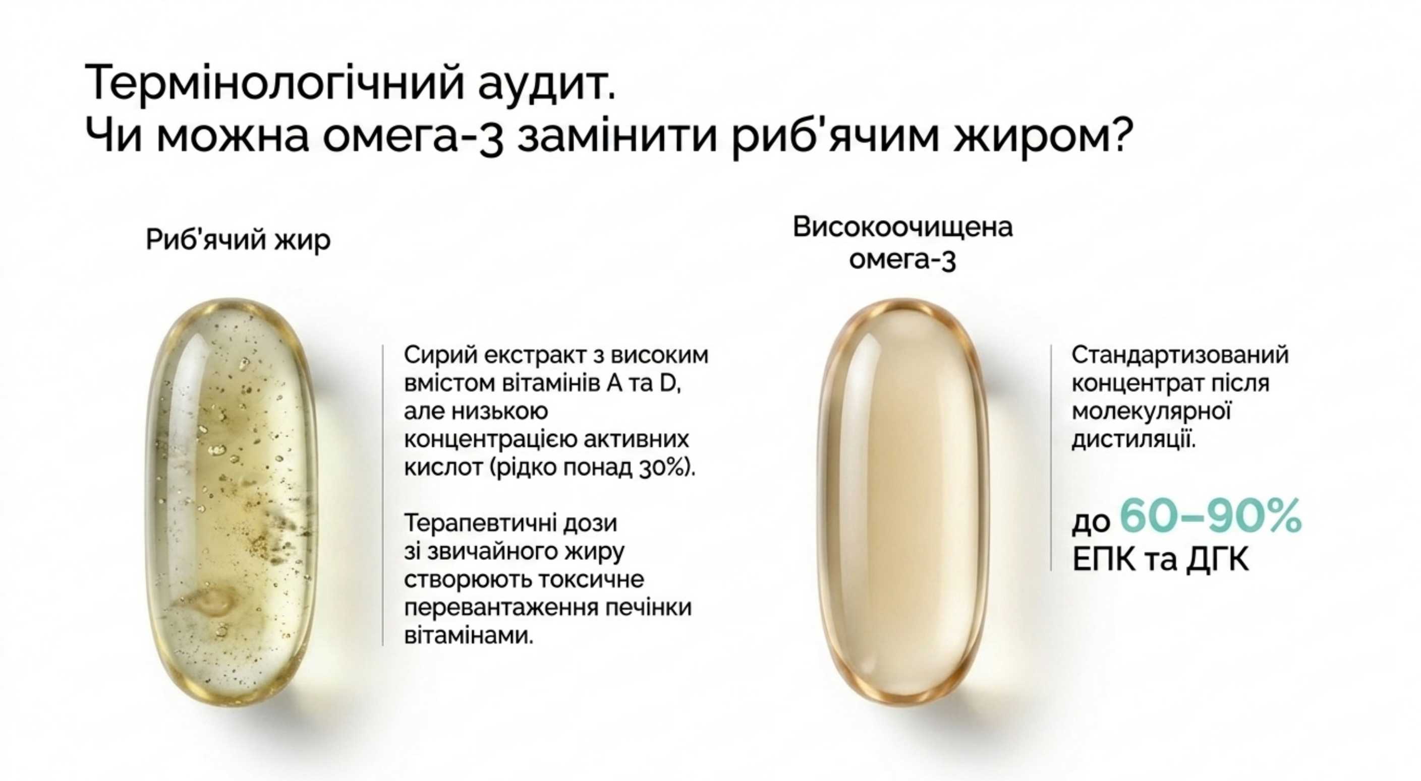 Термінологічний аудит. Чи можна омегу 3 замінити риб'ячим жиром?
