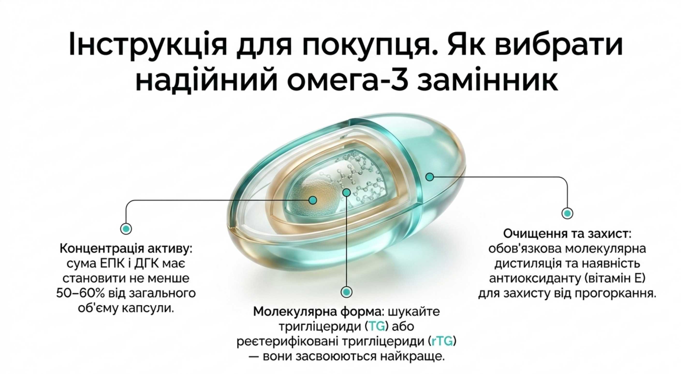 Інструкція для покупця. Як вибрати надійний омега 3 замінник