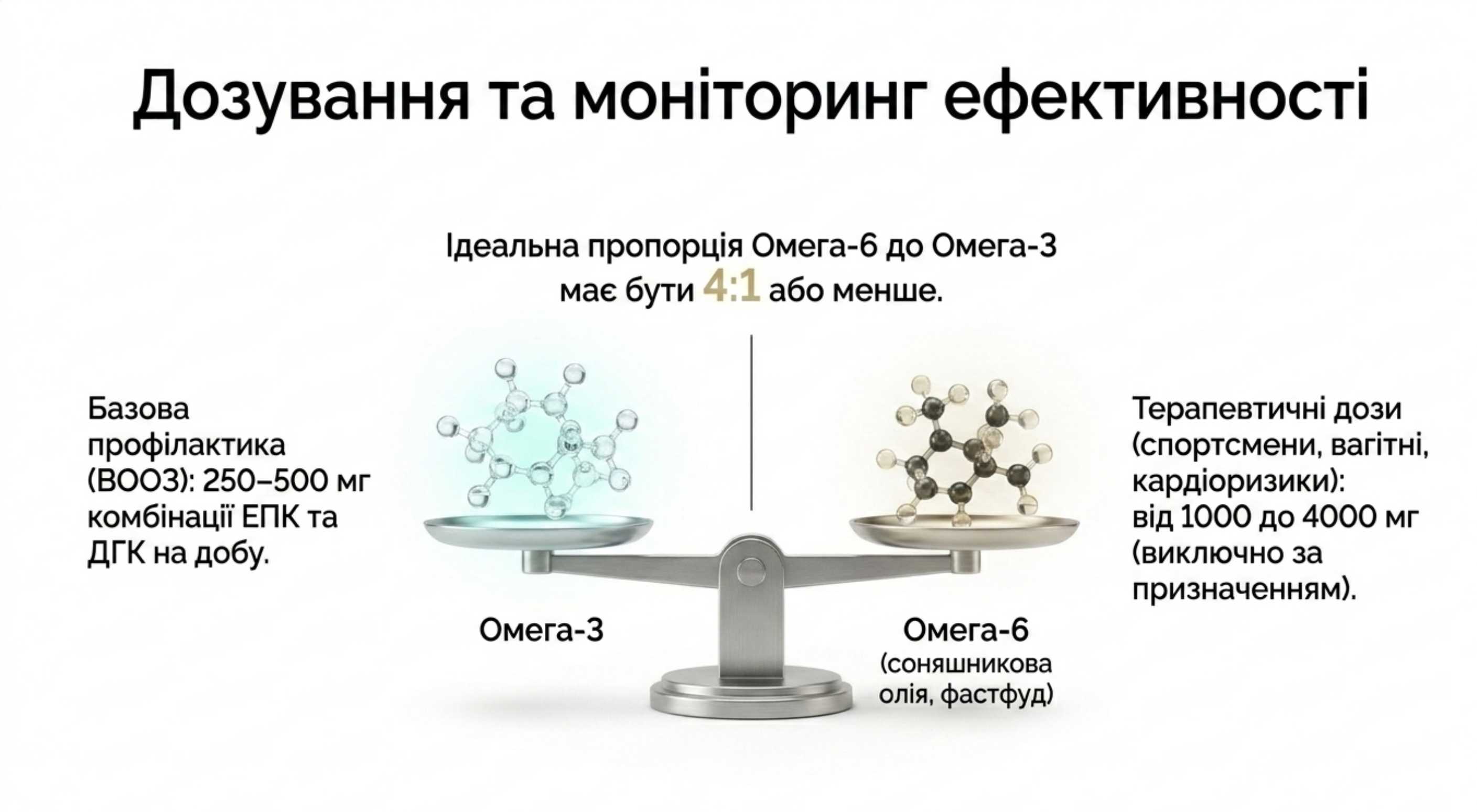 Дозування і моніторинг ефективності