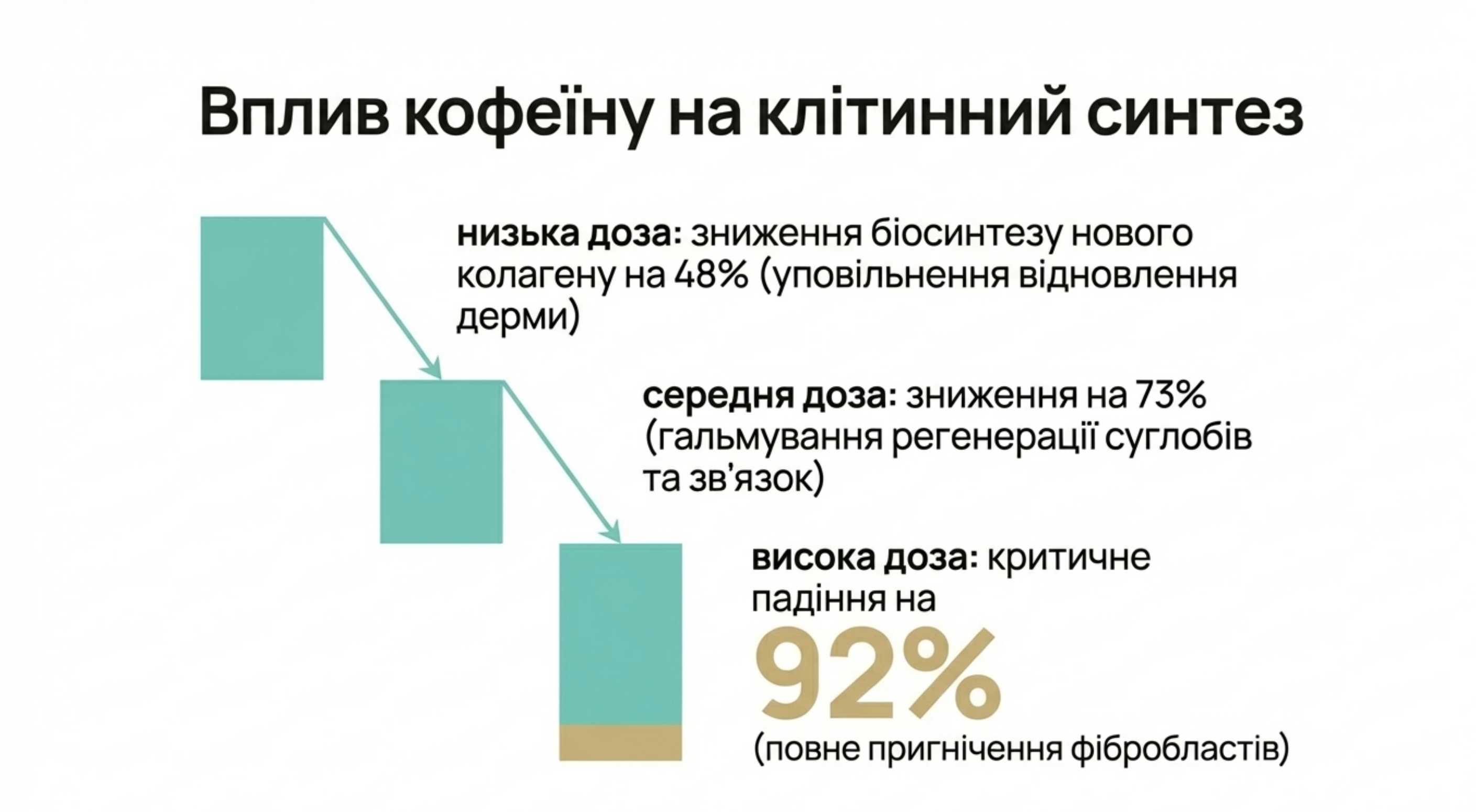 Механізм пригнічення працює одразу по кількох векторах: