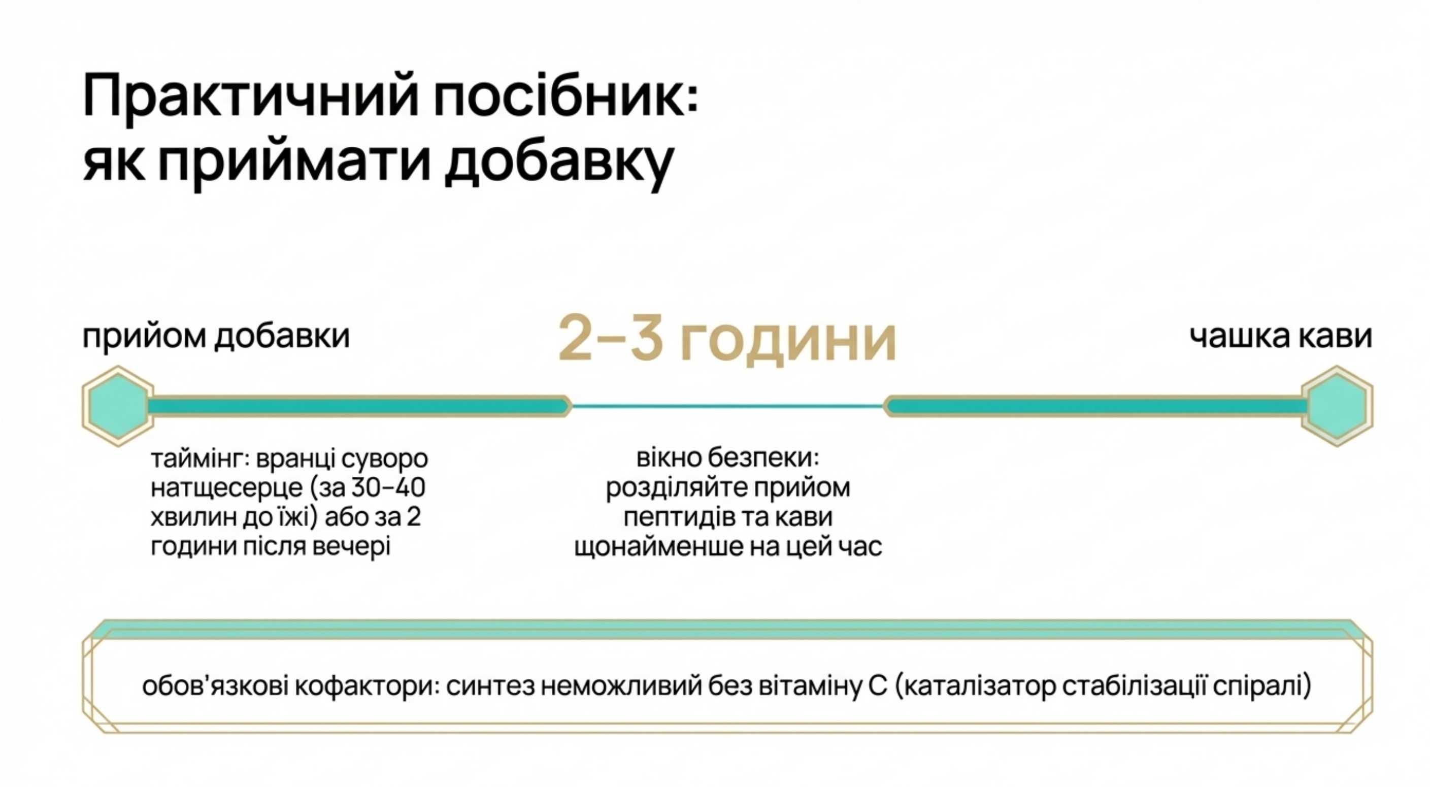 Ідеальні бази для прийому. З чим засвоюваність буде 100%?