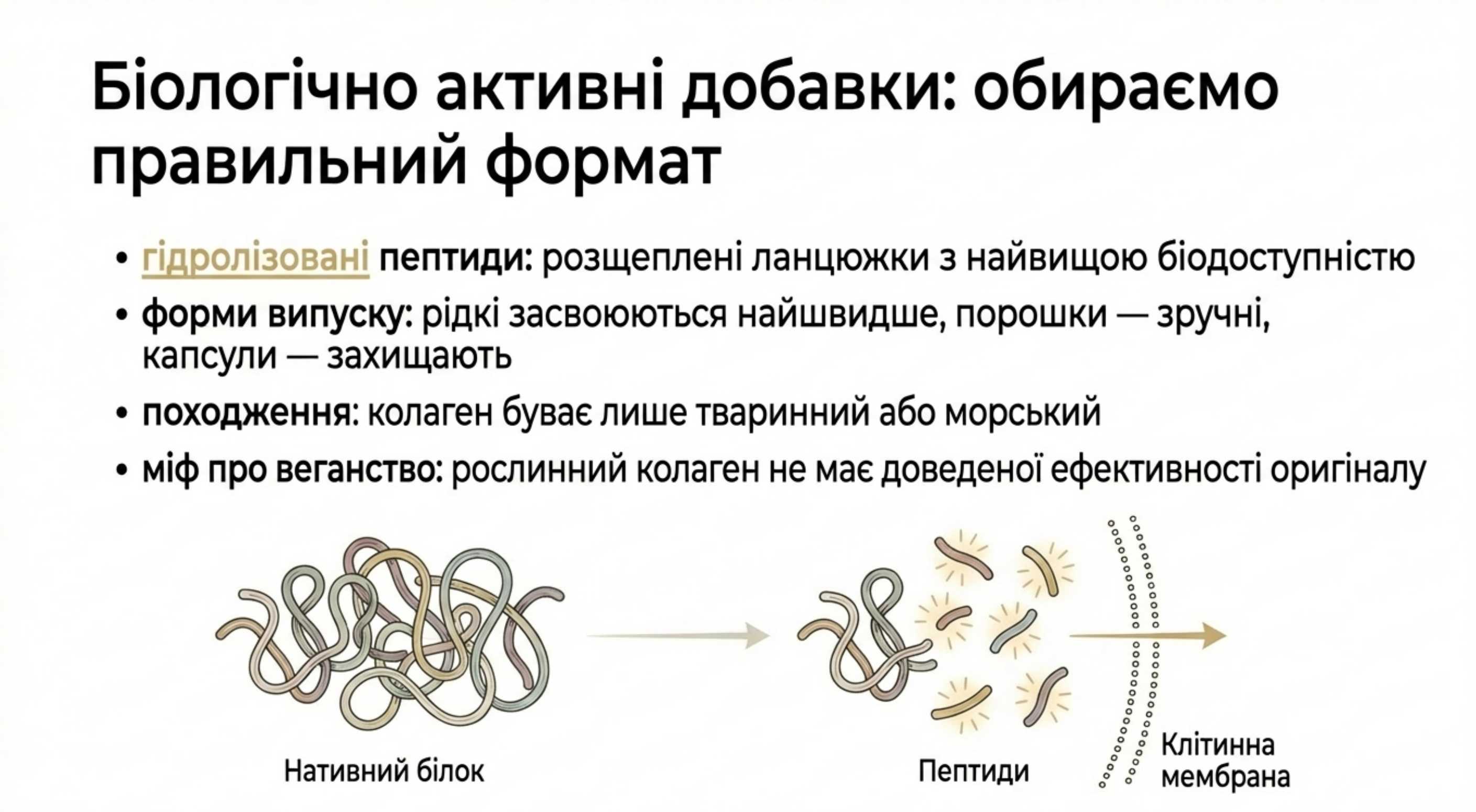 3. Біологічно активні добавки. Вибираємо правильний формат