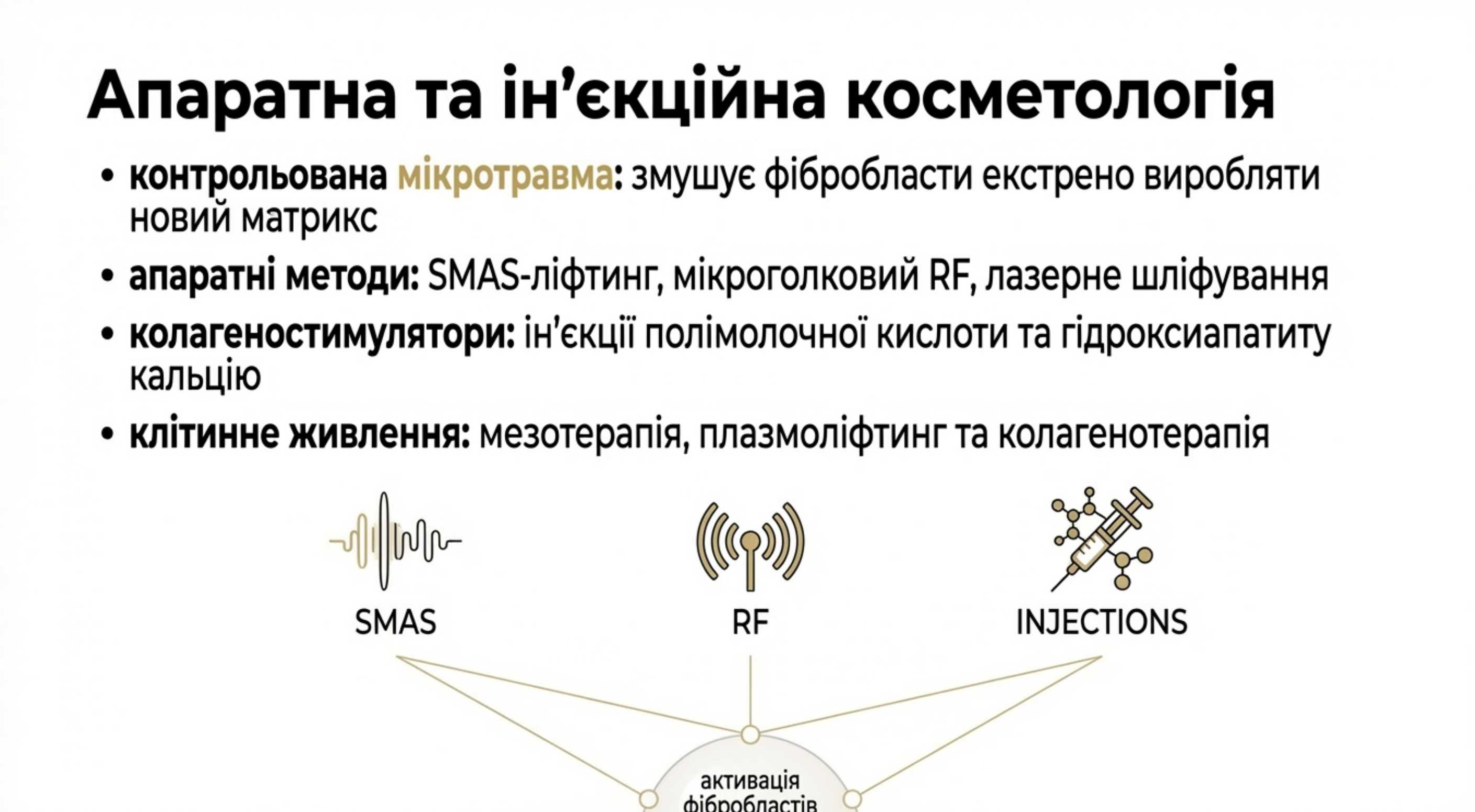 Апаратна та ін'єкційна косметологія. Радикальне омолодження