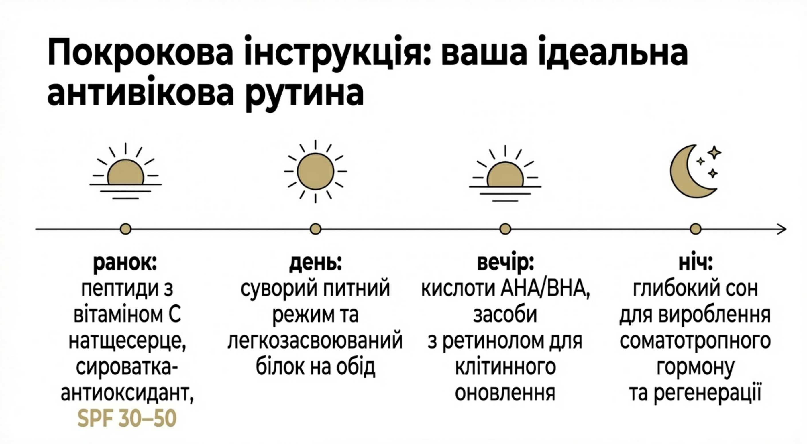 Покрокова інструкція. Ваша ідеальна антивікова рутина