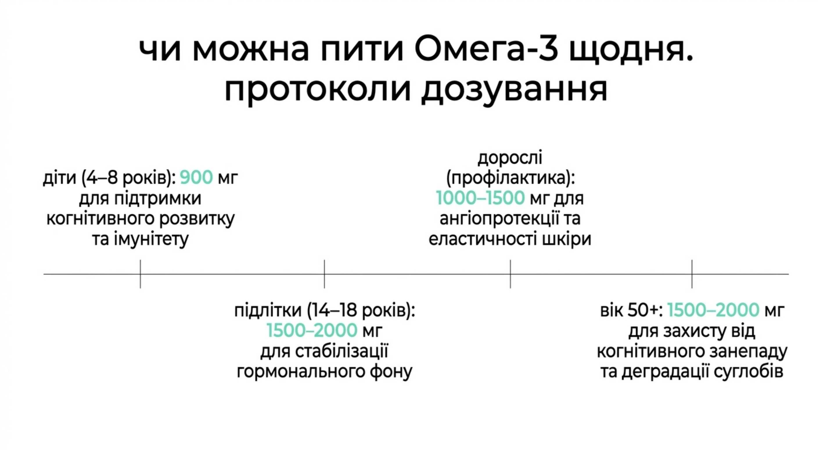 Чи можна пити омега 3 кожен день. Протоколи дозування
