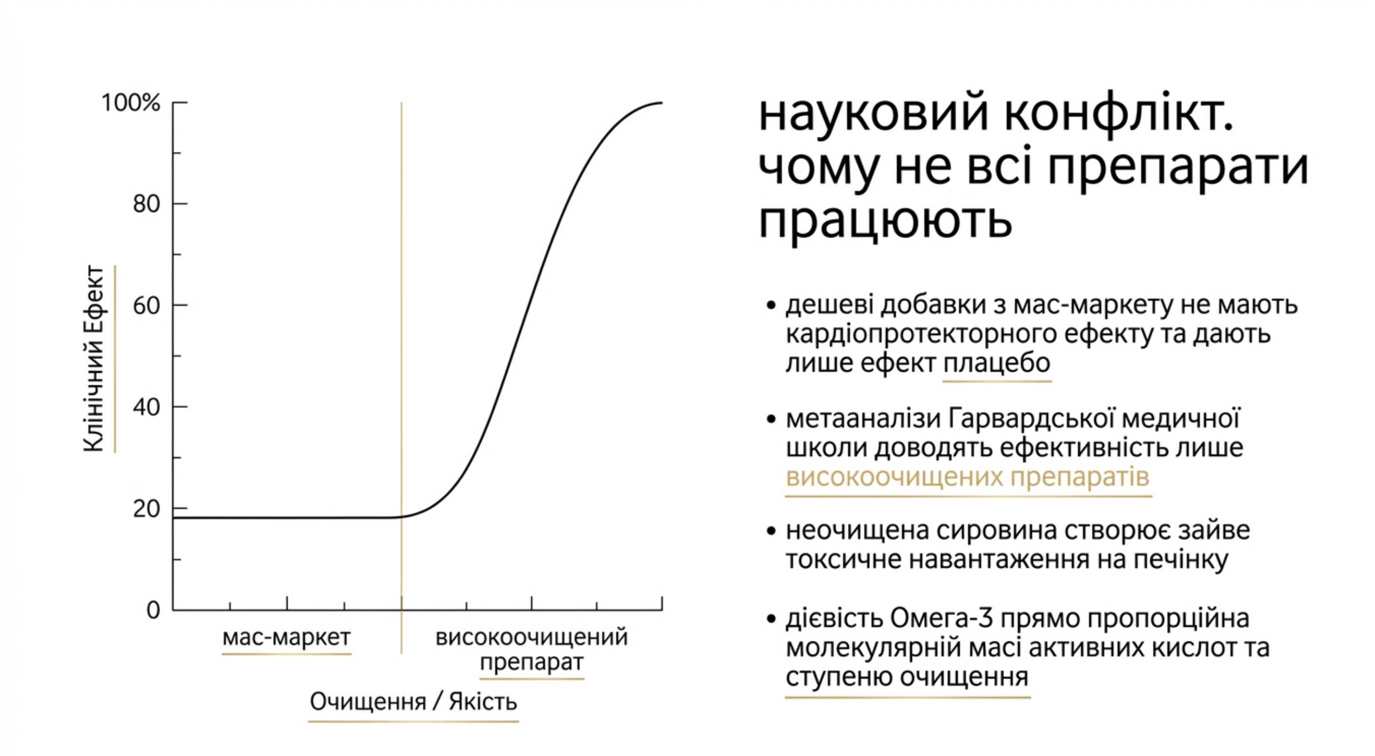 Науковий конфлікт. Чому не всі препарати працюють
