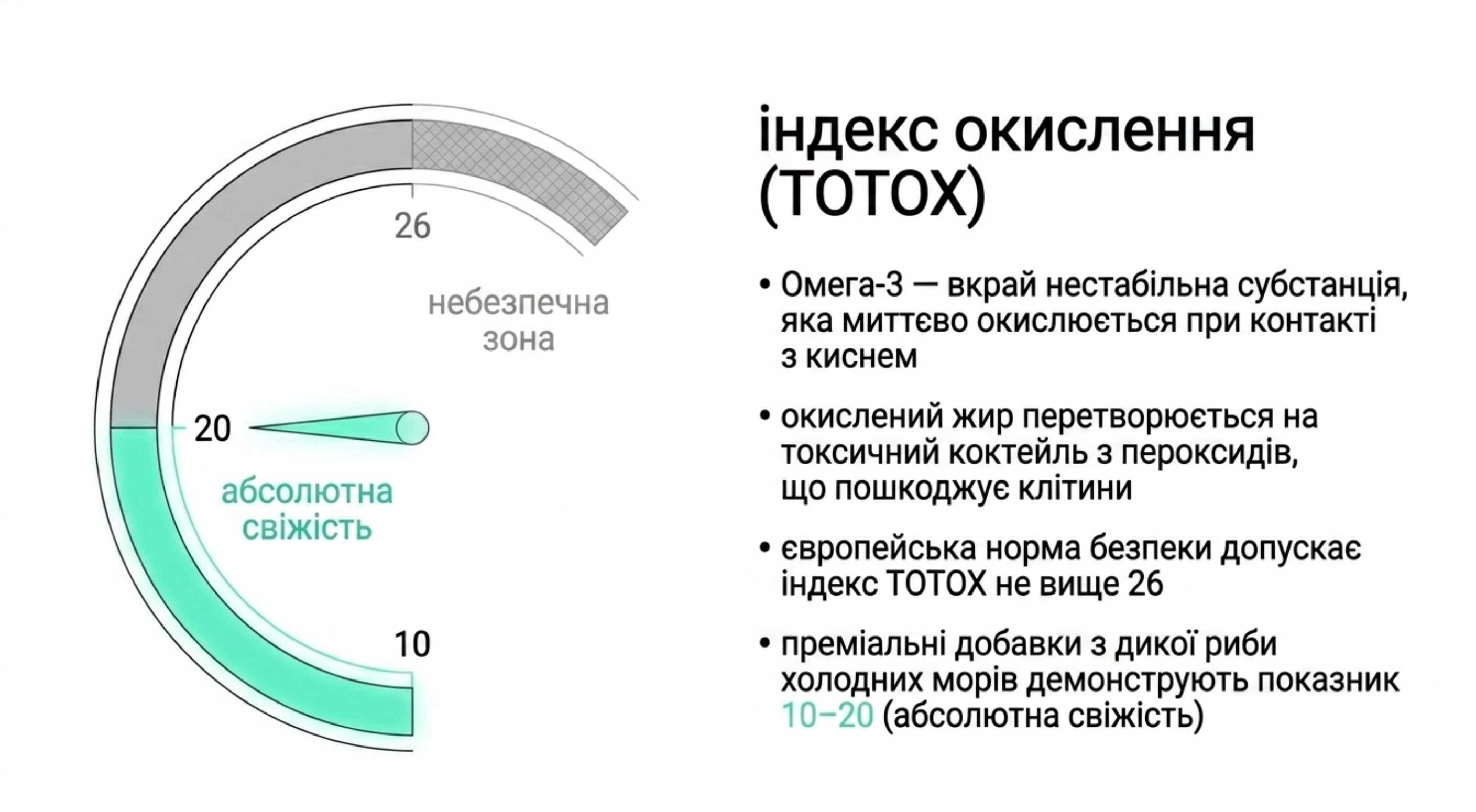 2. Індекс окиснення (TOTOX)
