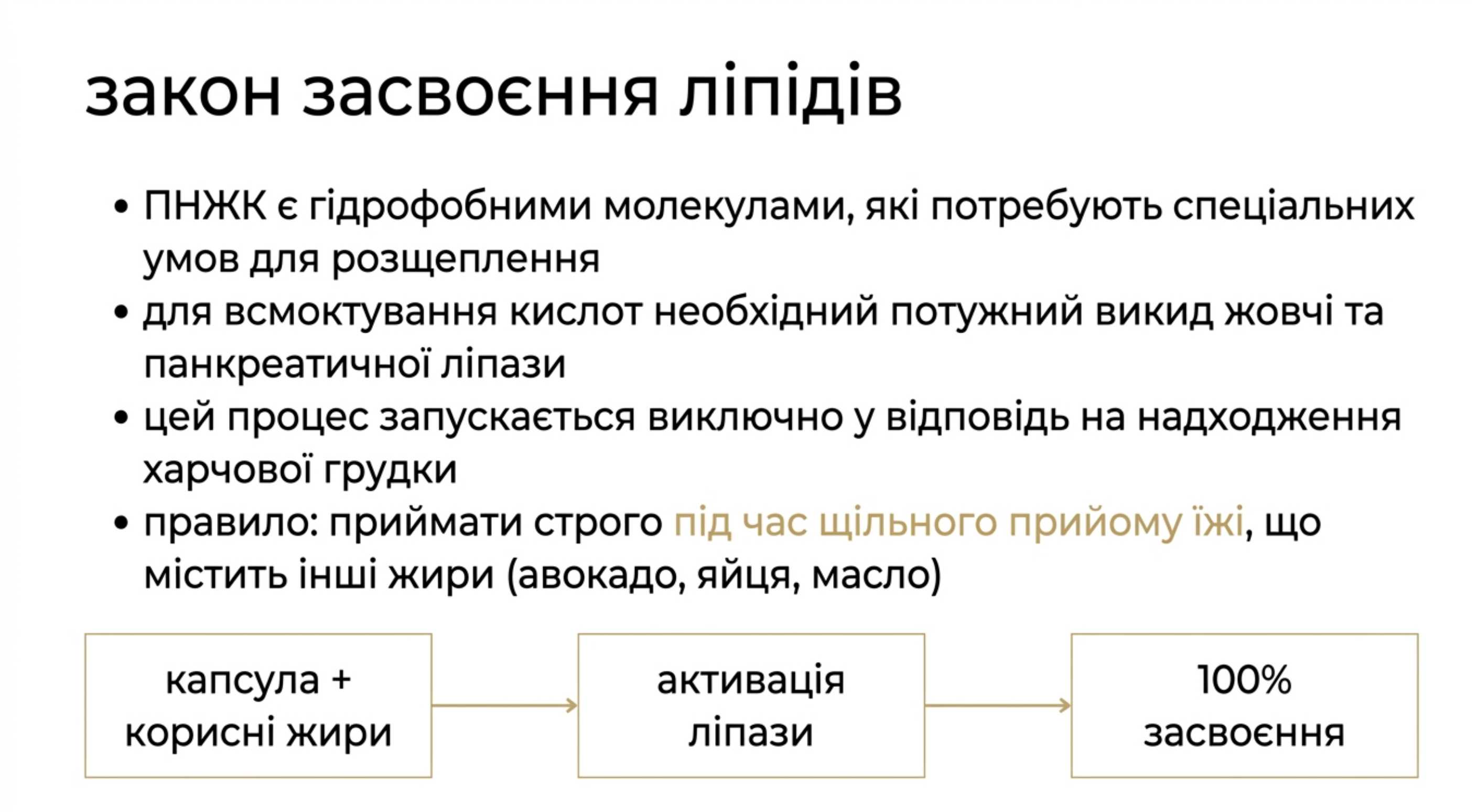 3. Закон засвоєння ліпідів