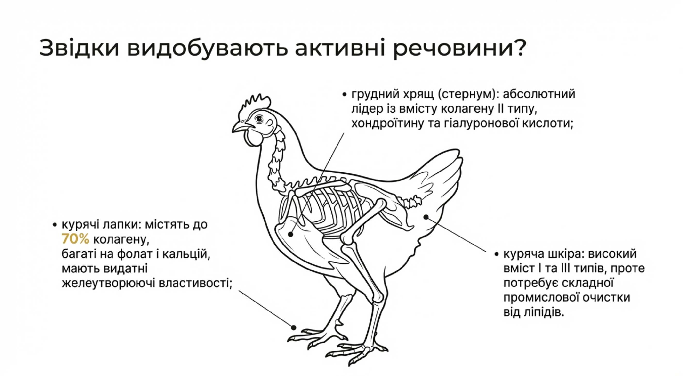 Анatomія сировини. Звідки витягують активні речовини?