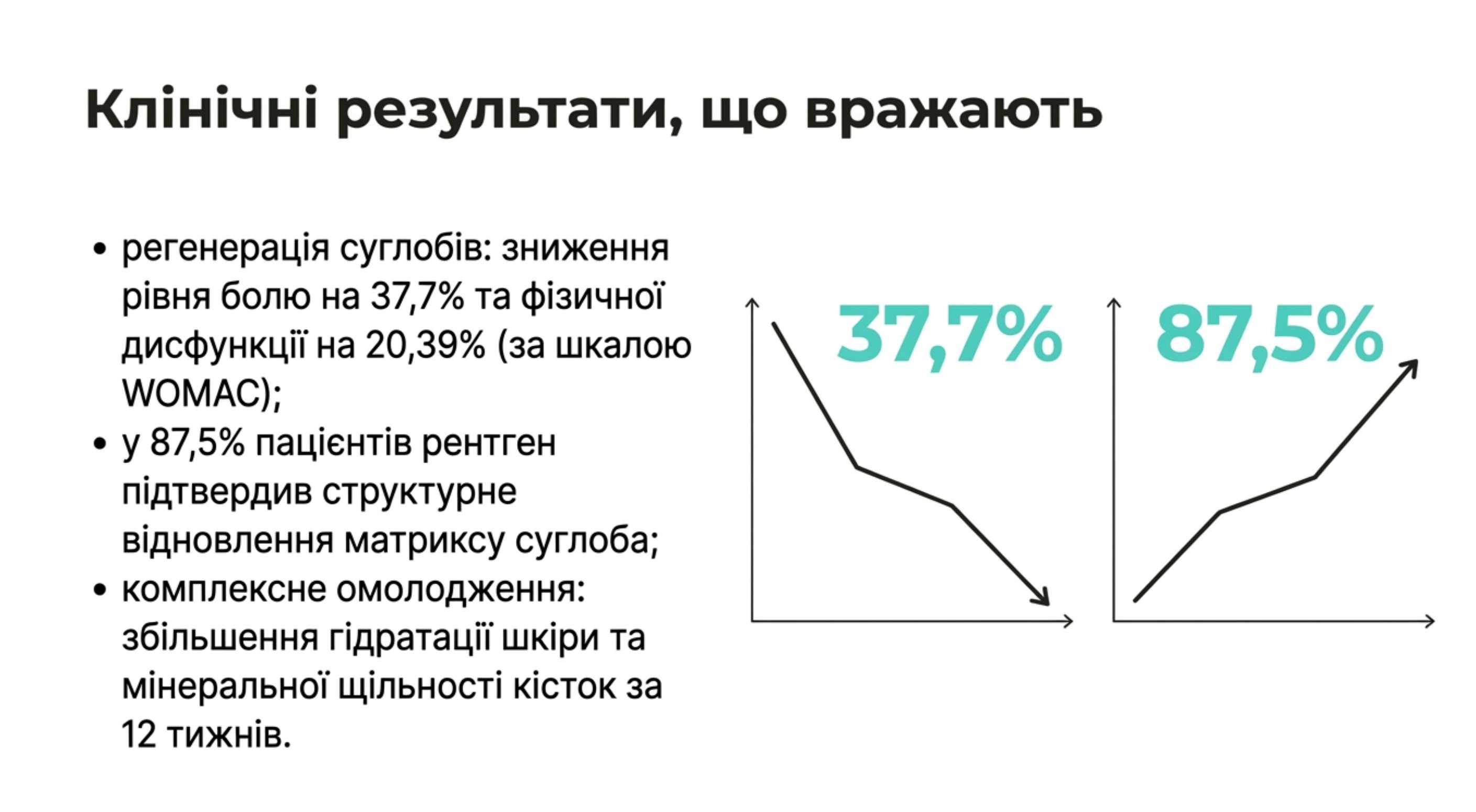 Доведена ефективність. Як коллаген курячий працює в організмі