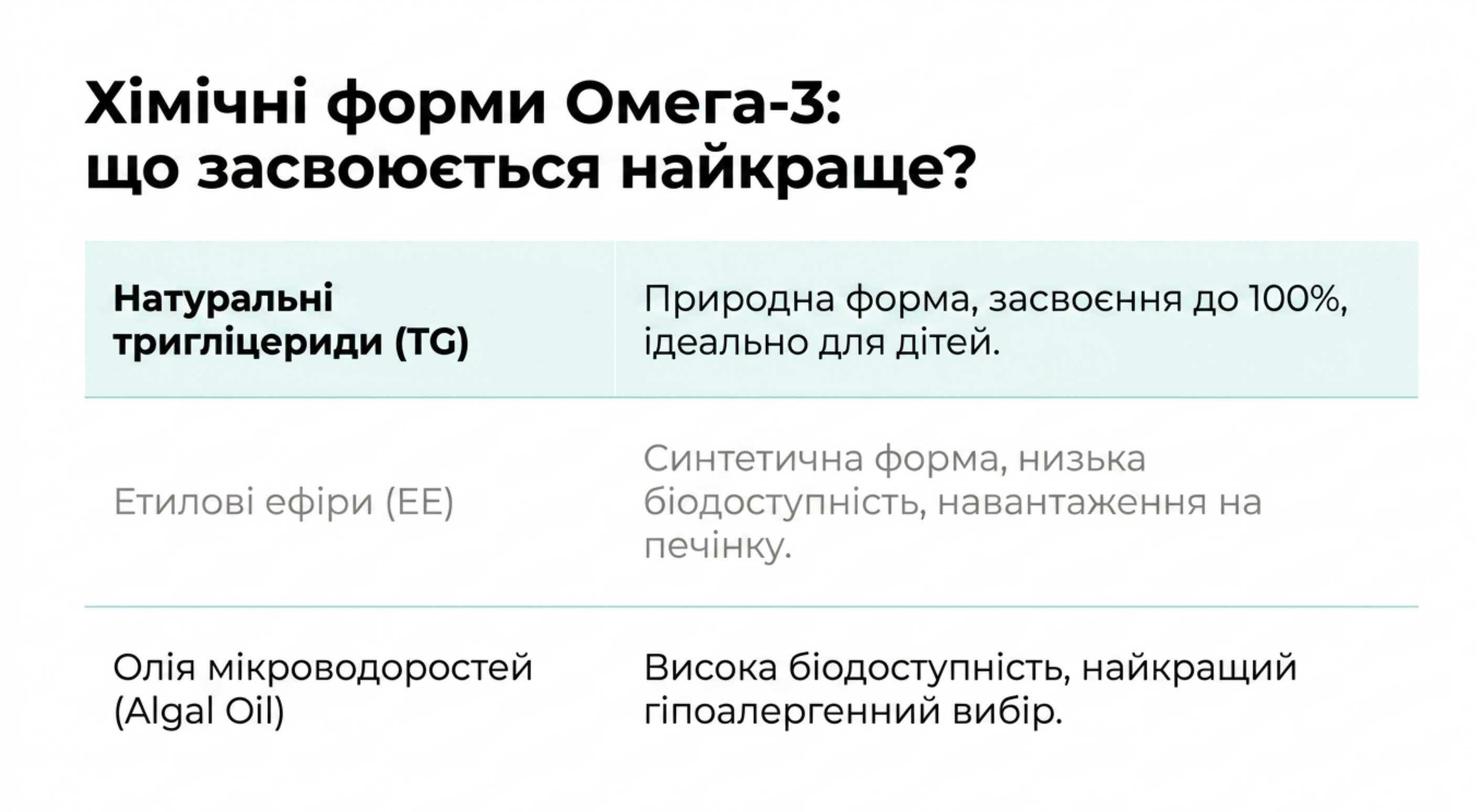 Безпека і індекс TOTOX. Прихована шкода