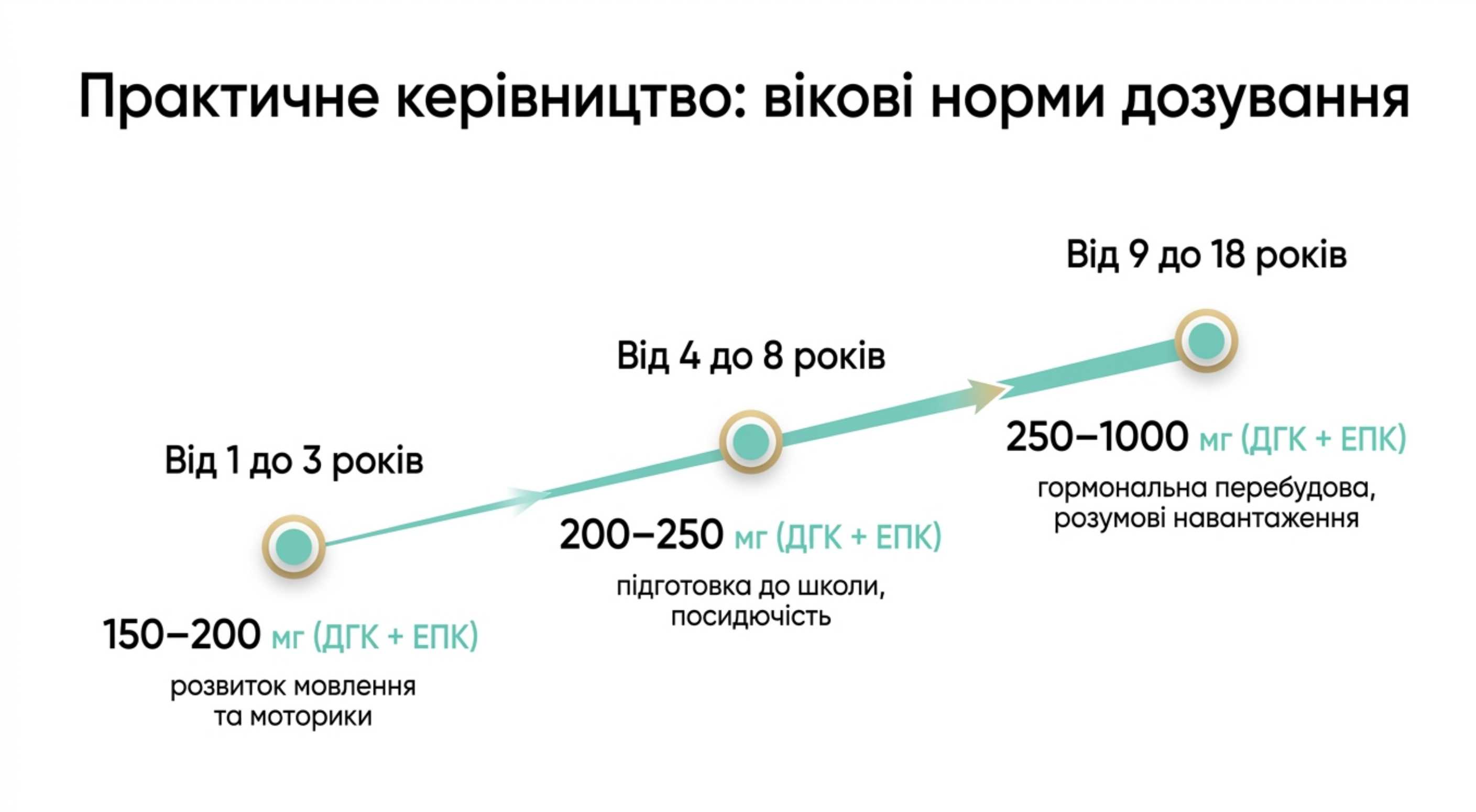 Практичне керівництво. Правила вибору і дозування