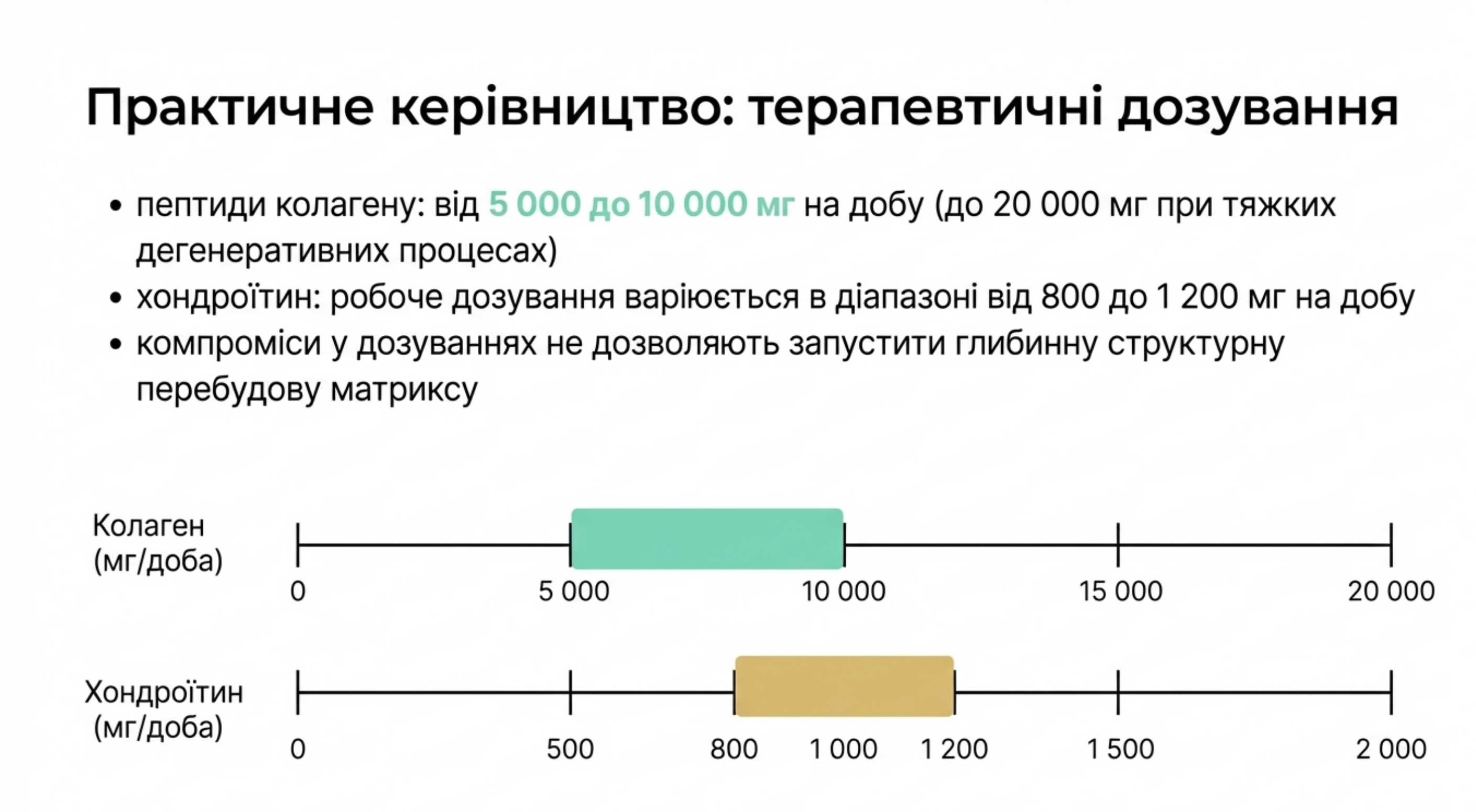 Важливість кофакторів. Як посилити дію комплексу