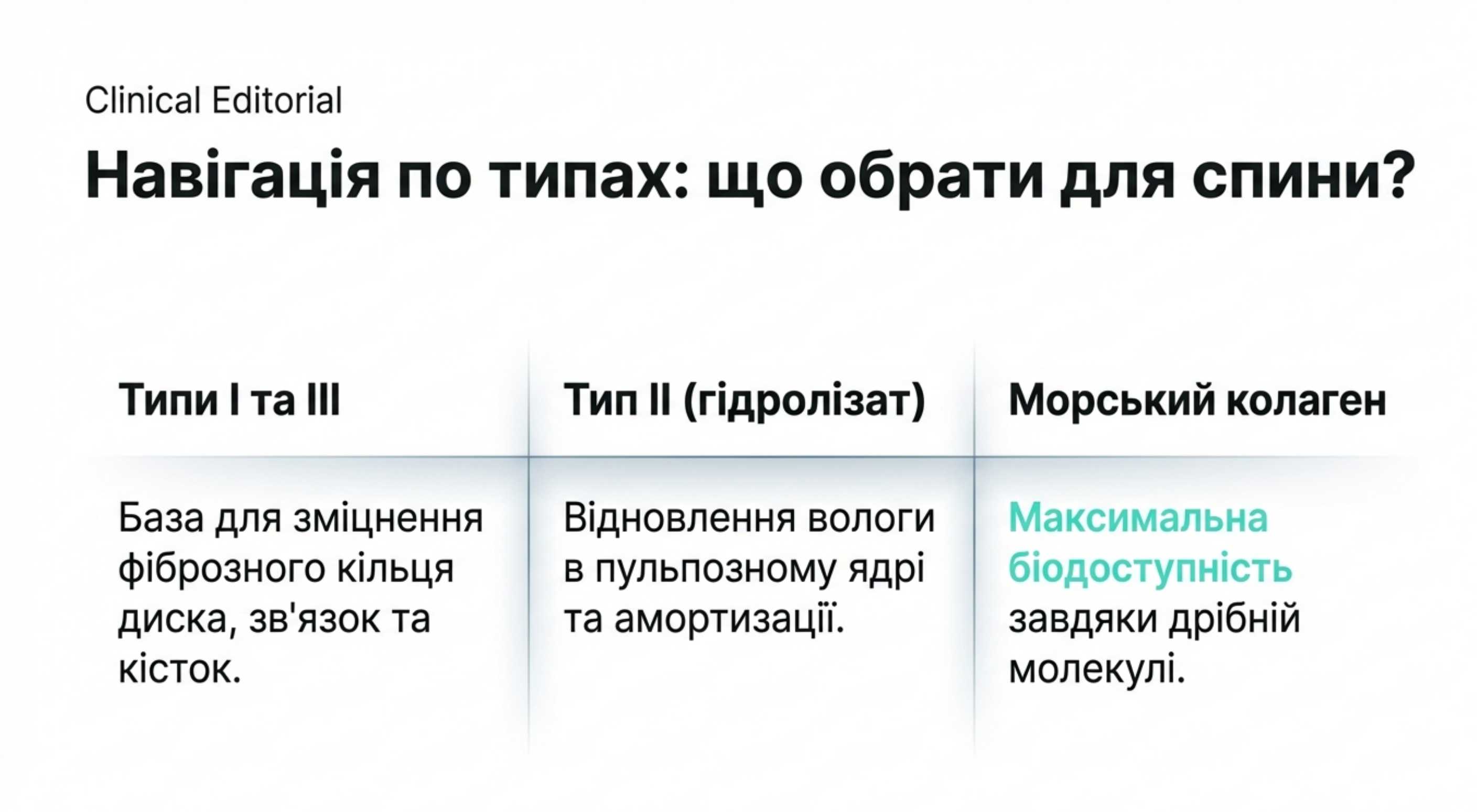 Типи коллагену та критерії вибору препаратів