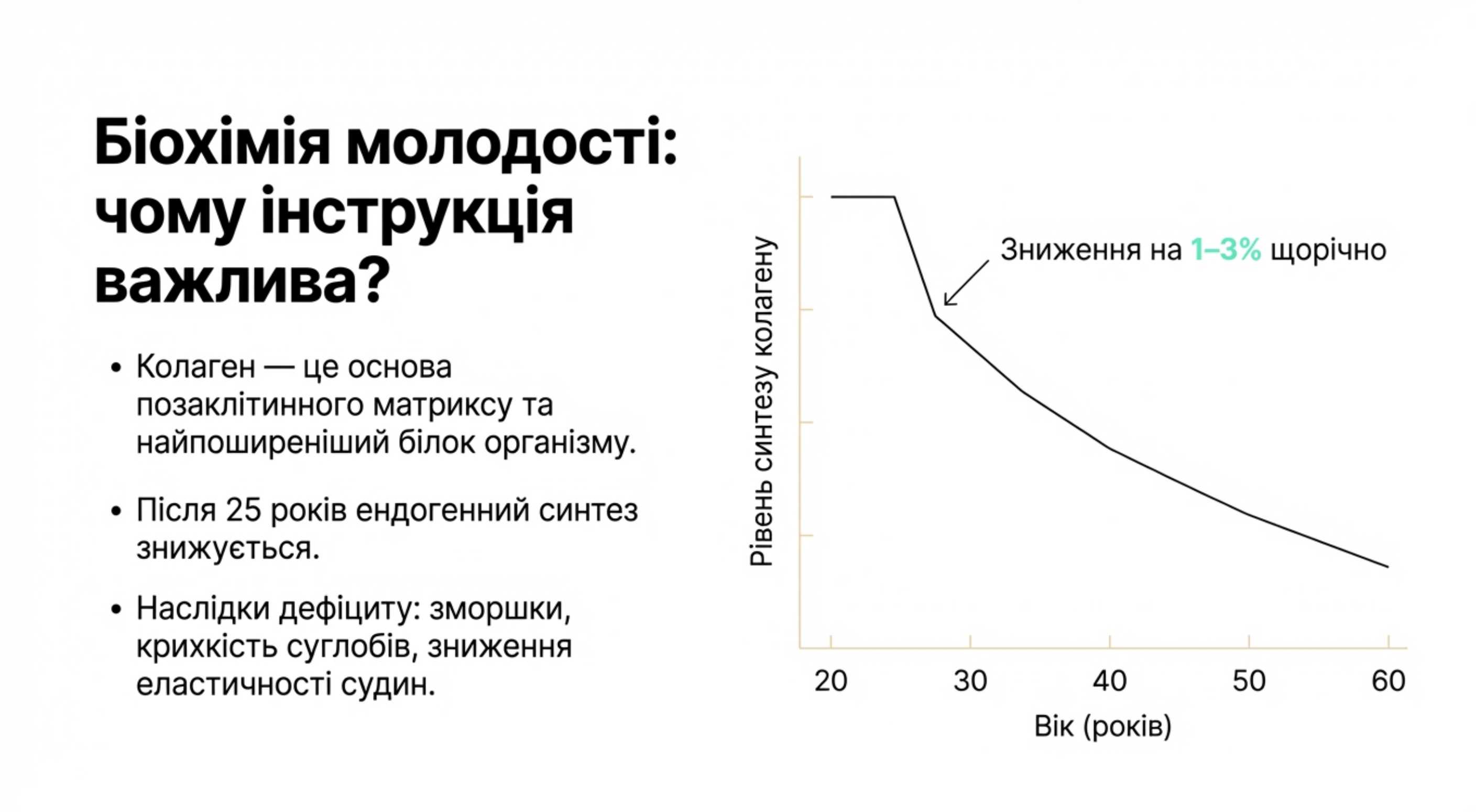 Біохімія і механізм дії. Чому інструкція важлива