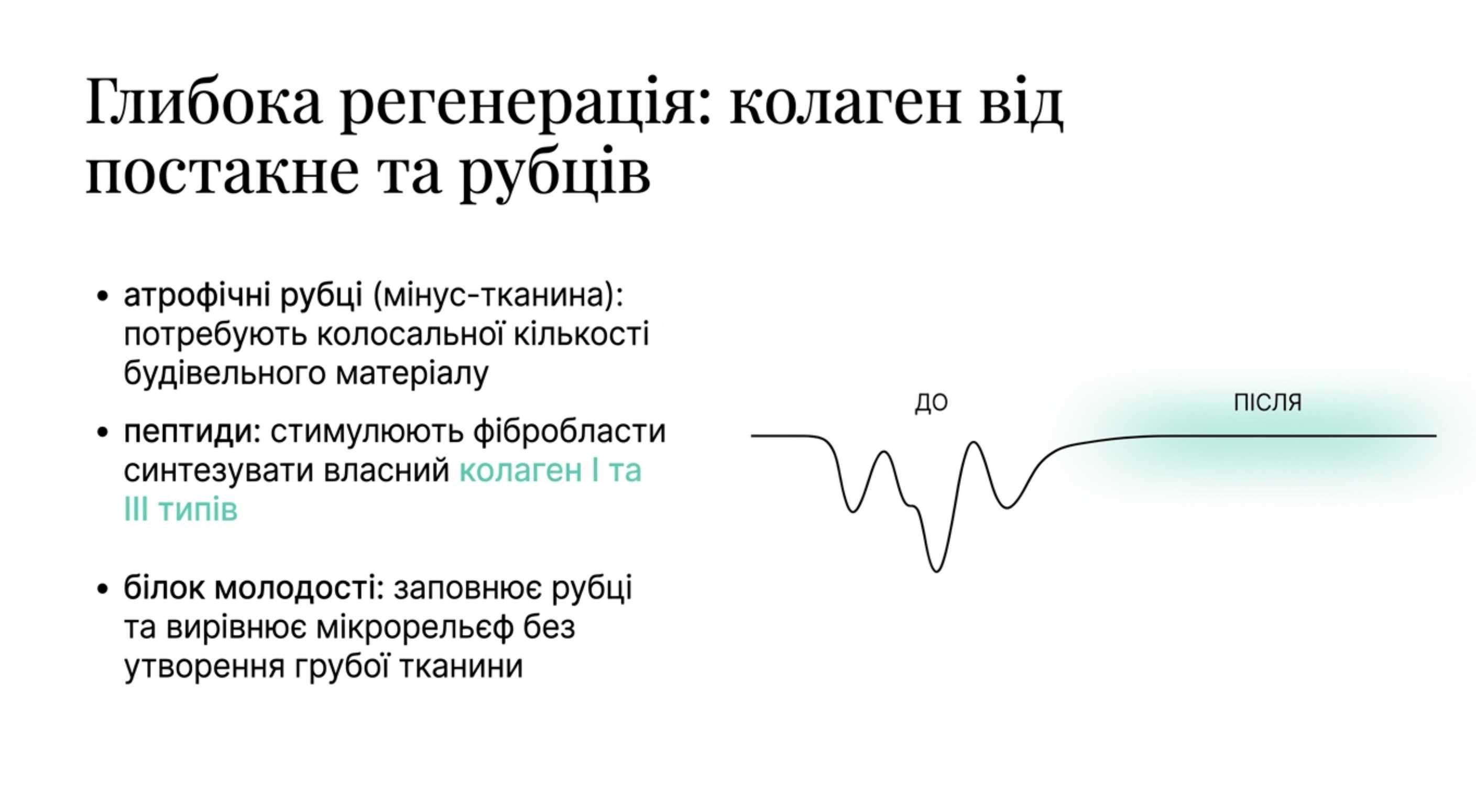 Глибока регенерація. Коллаген від постакне і рубцевих змін