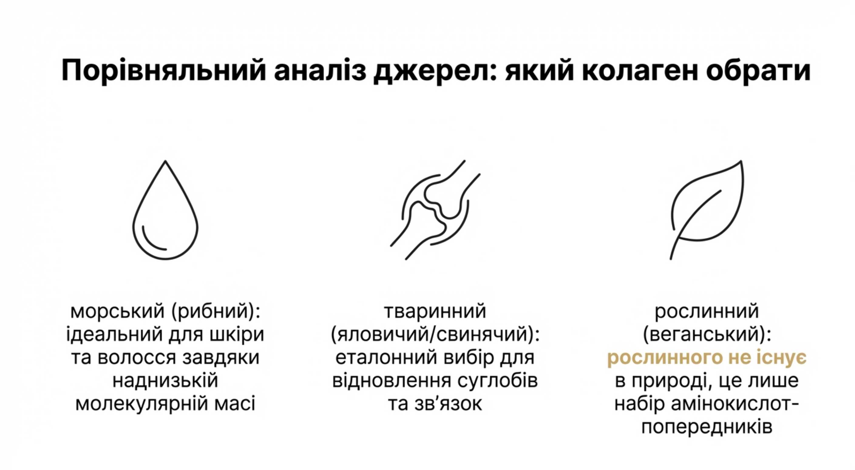 Порівняльний аналіз джерел сировини