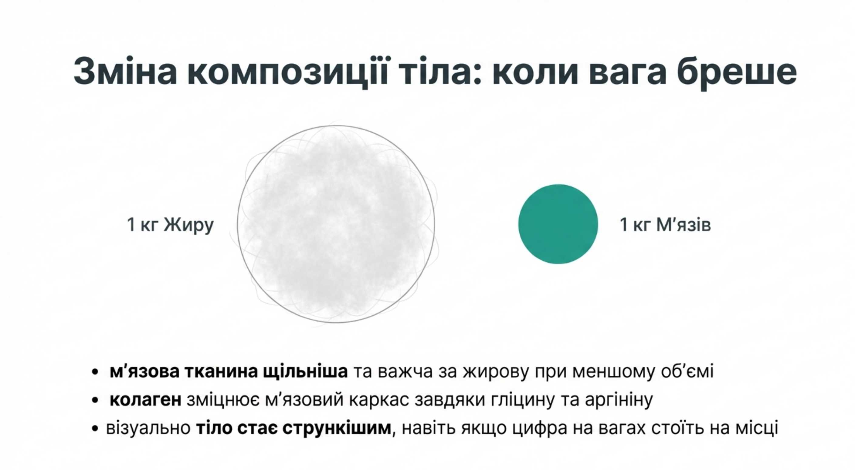 2. Зростання сухої м'язової маси