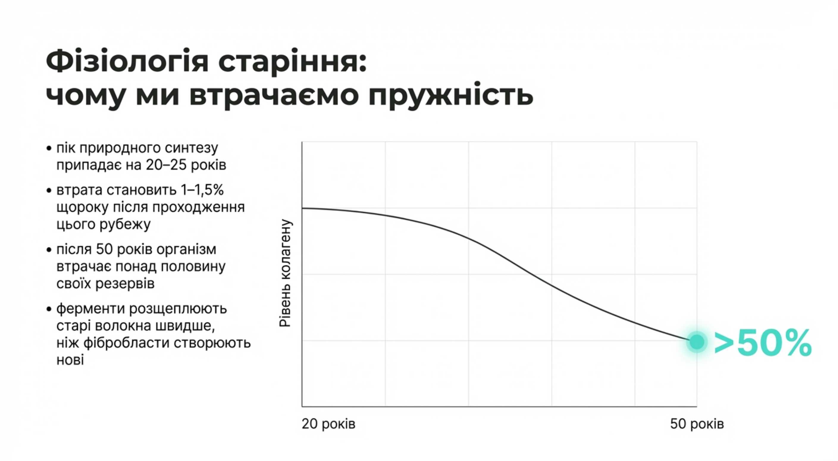 Фізіологія старіння. Чому ми втрачаємо пружність