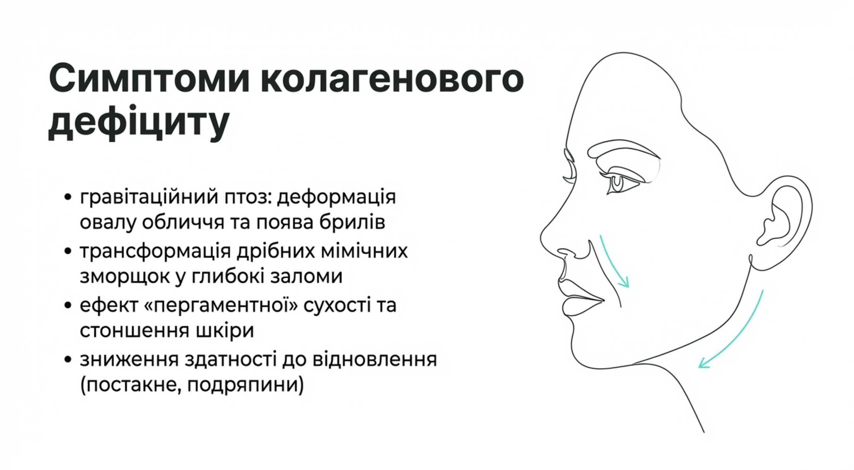 Симптоми колагенового дефіциту