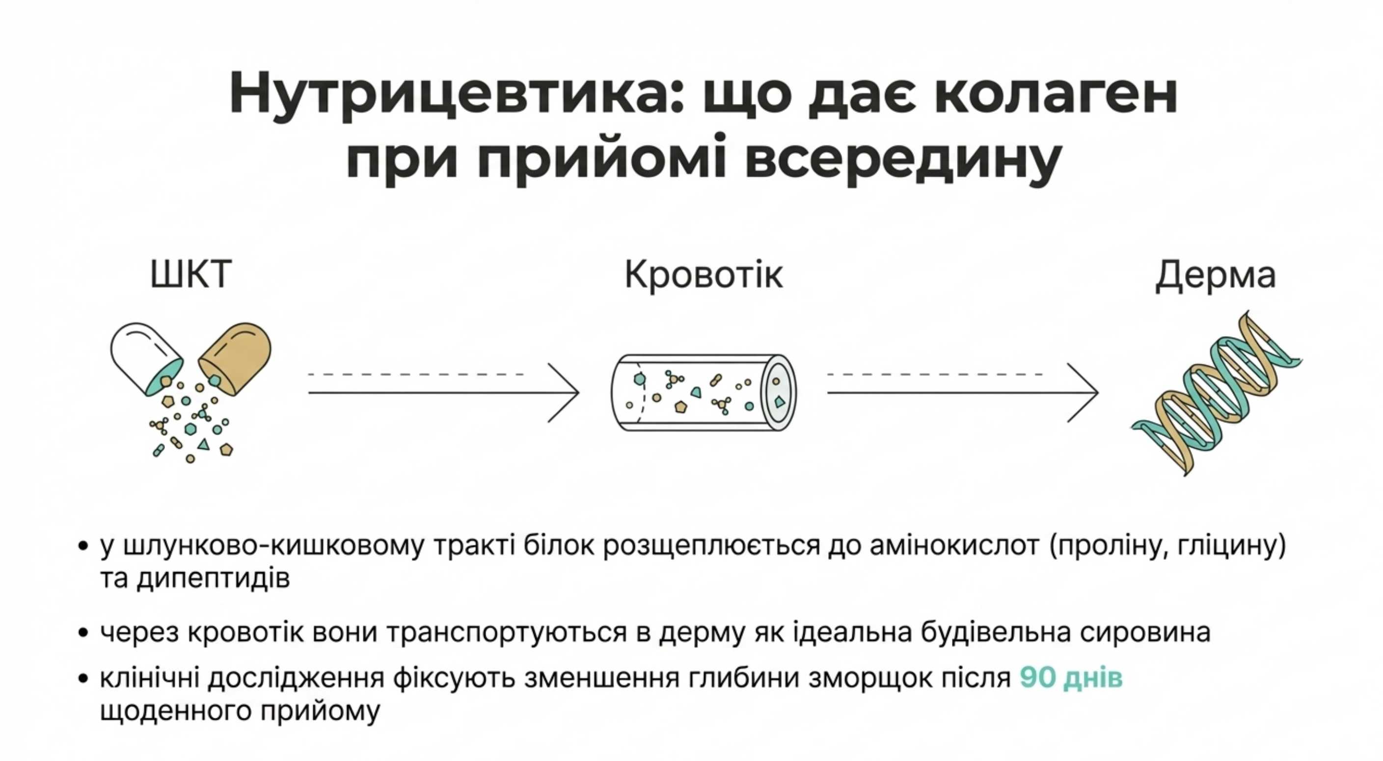 3. Домашній догляд і космецевтика. Працює чи крем?