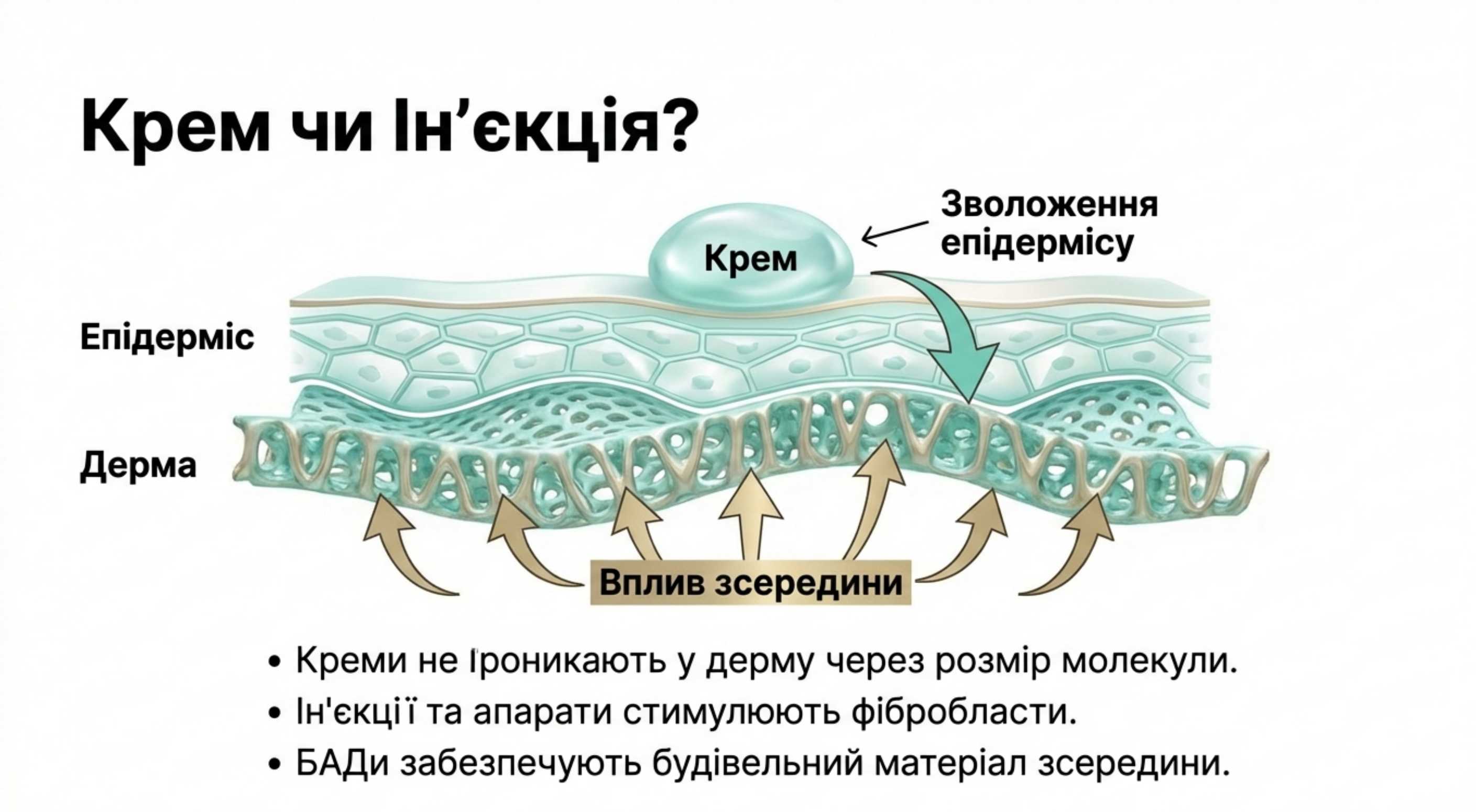 2. Косметологічна стимуляція