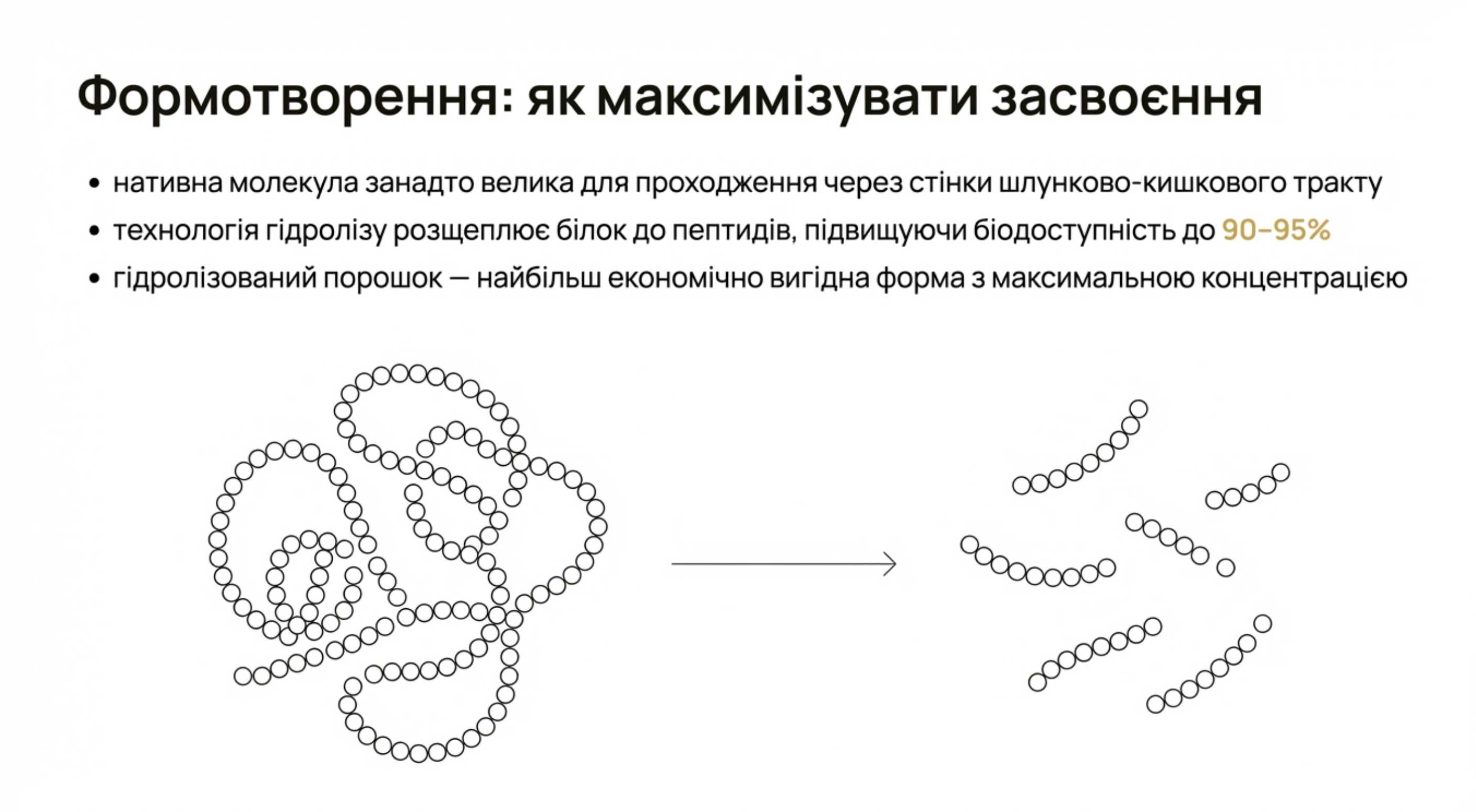 Формоутворення. Як максимізувати ефект від прийому коллагена всередину