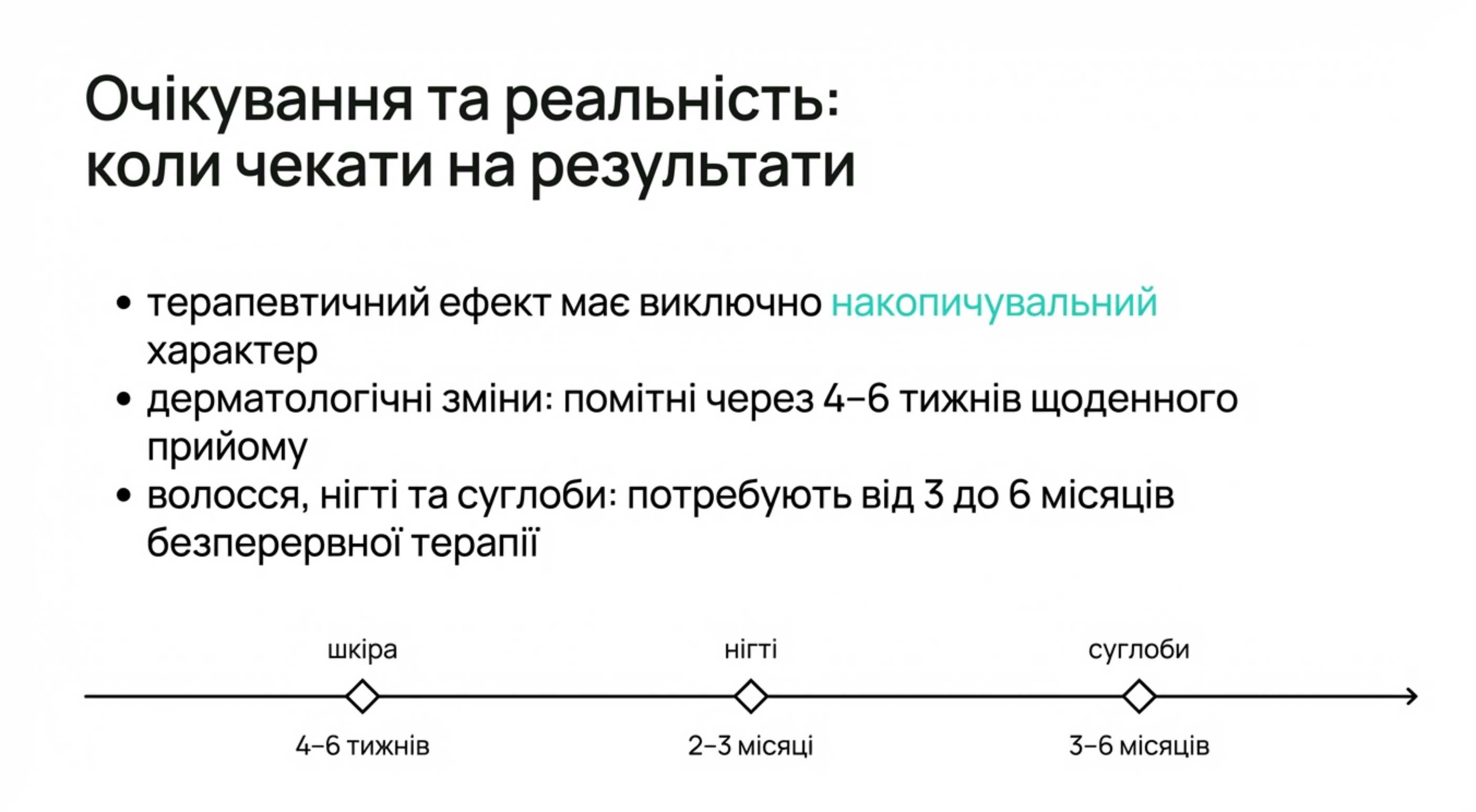 Очікування vs Реальність. Коли чекати результати