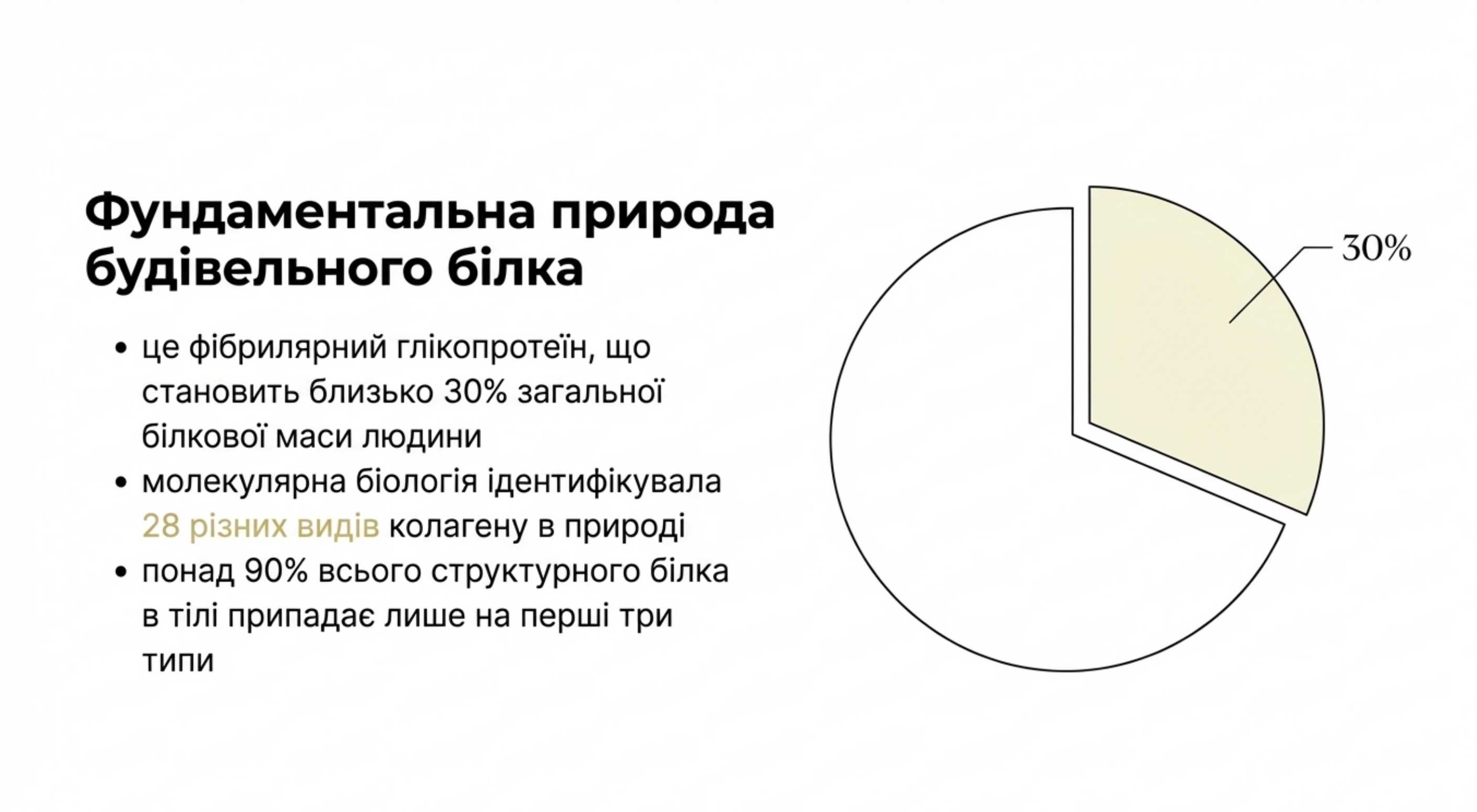 Біохімія та гістологія. Що таке коллаген і як він працює